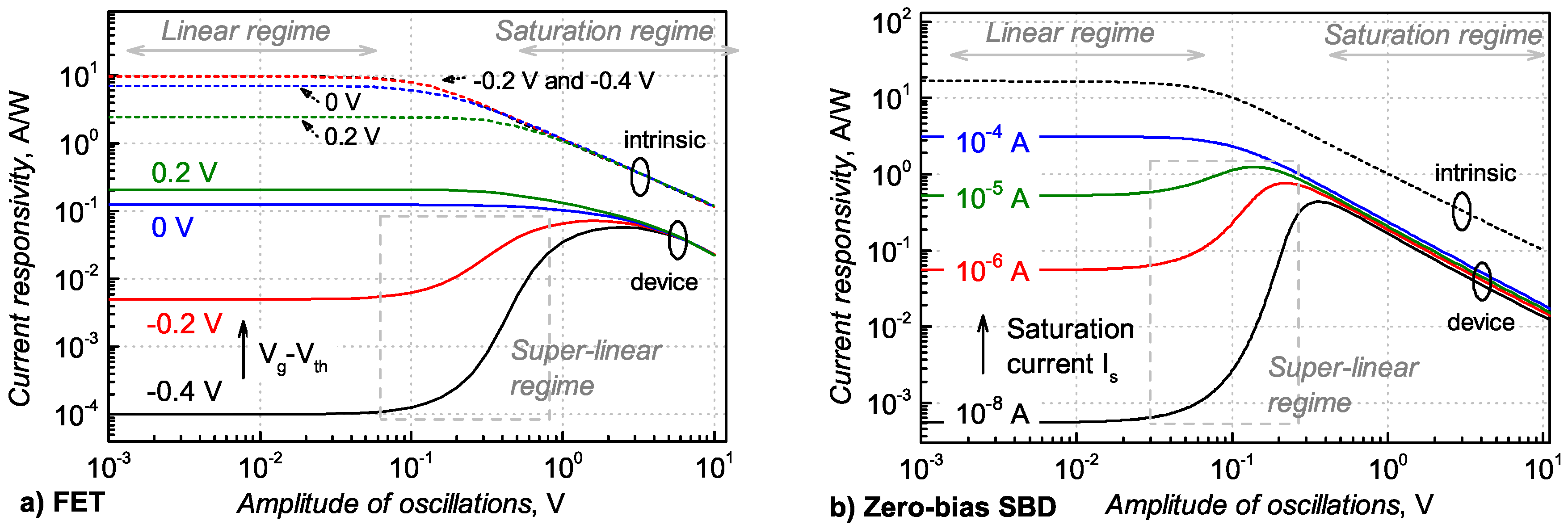 Sensors 18 03735 g002 Sensors 18 03735 g002