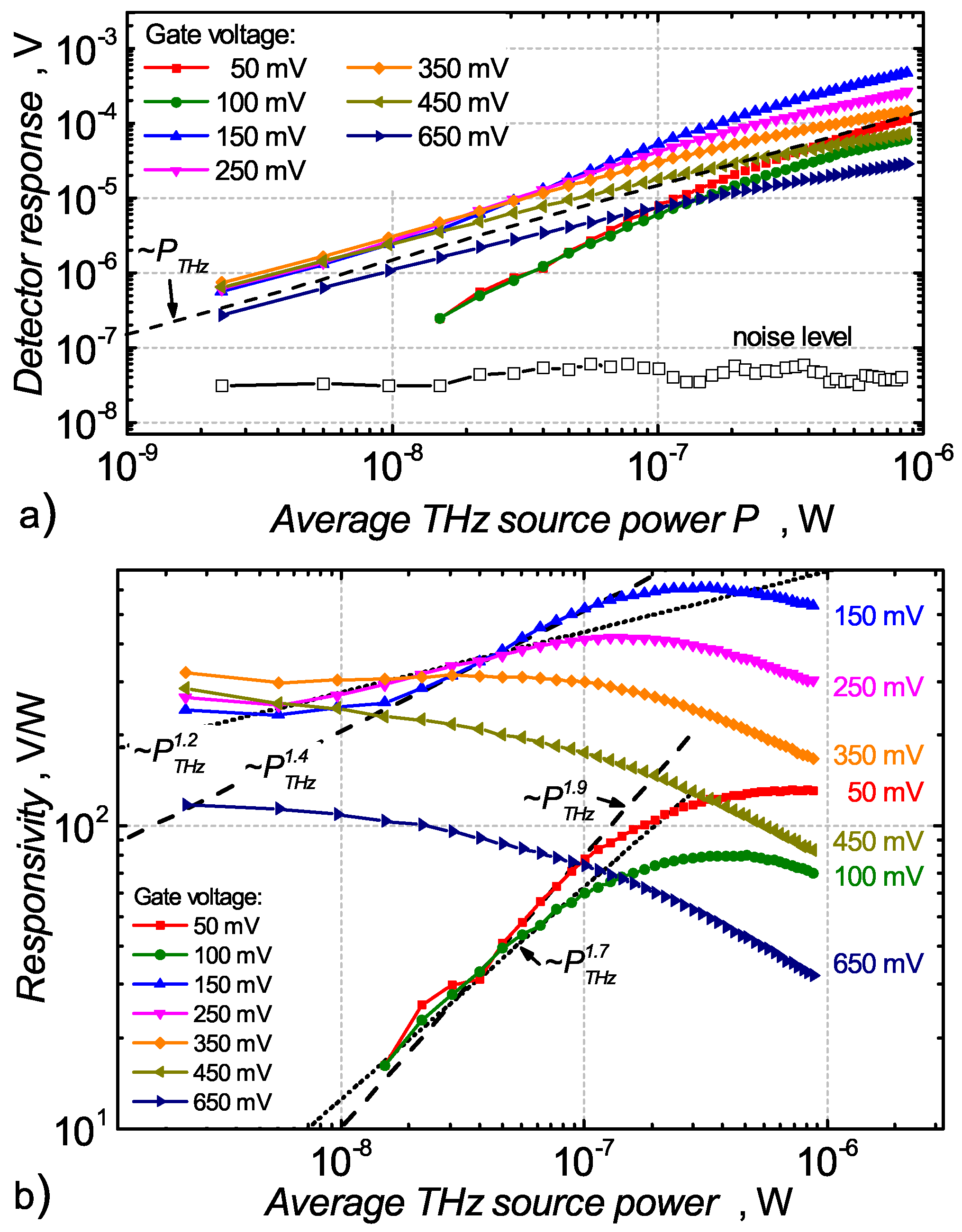 Sensors 18 03735 g005 Sensors 18 03735 g005