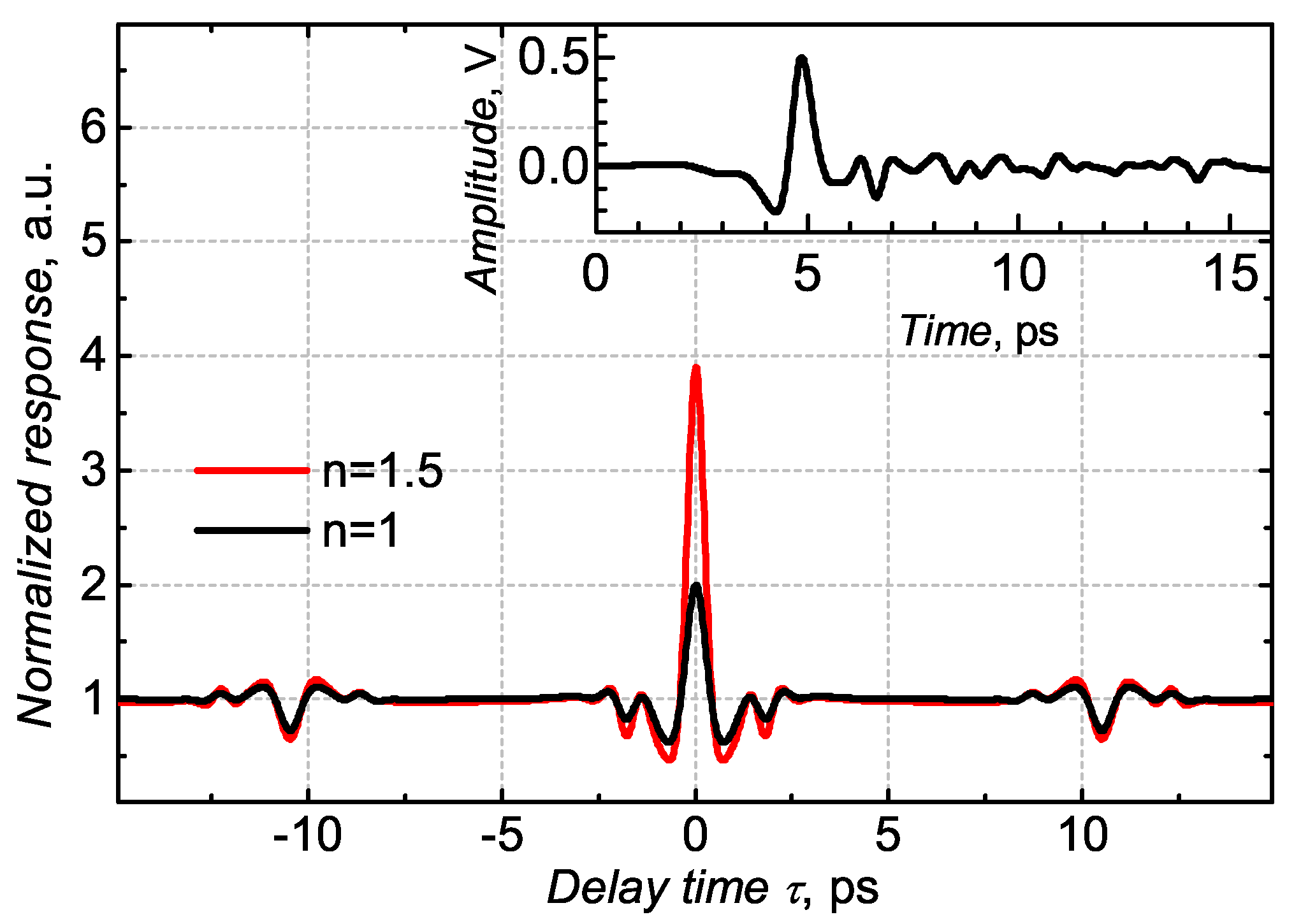 Sensors 18 03735 g006 Sensors 18 03735 g006