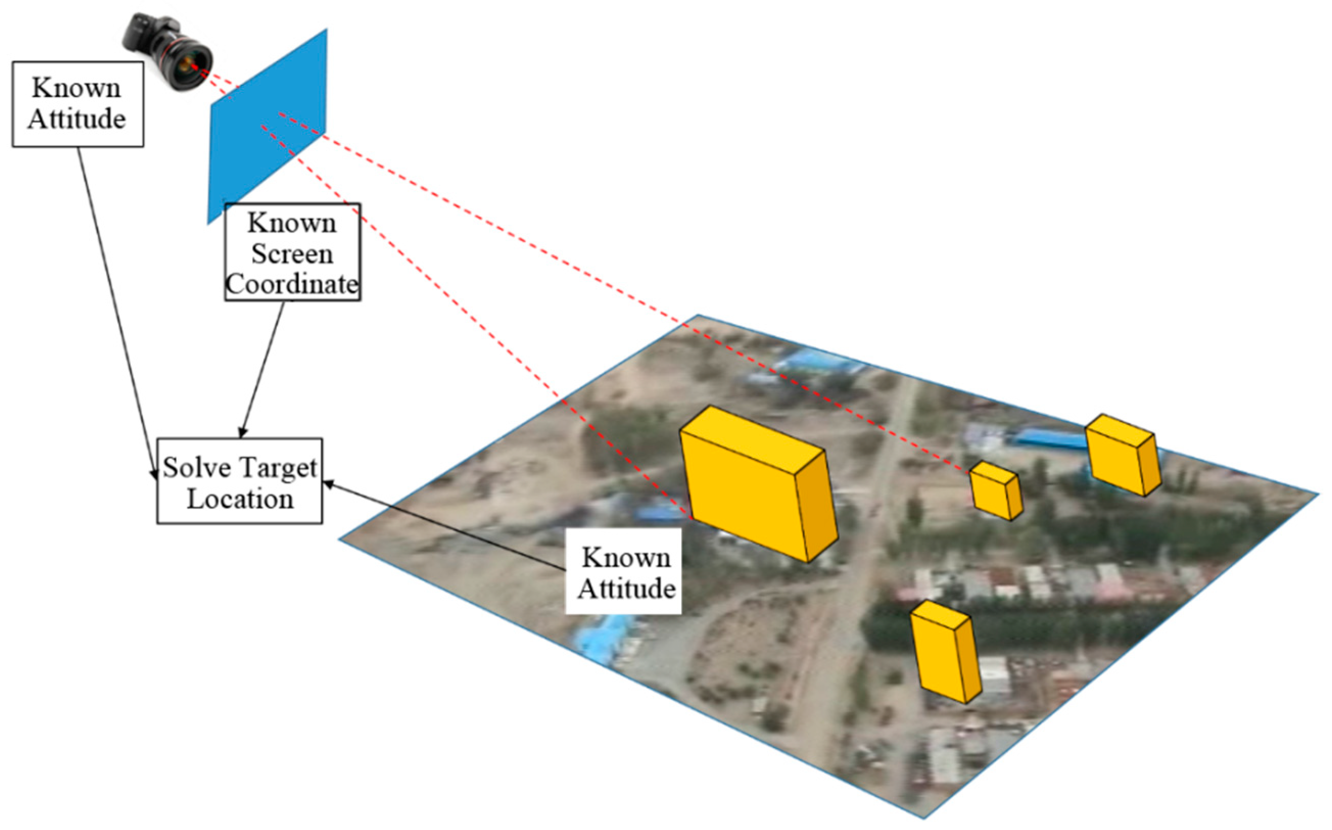 Sensors | Free Full-Text | An Augmented Reality Geo-Registration Method for  Ground Target Localization from a Low-Cost UAV Platform | HTML
