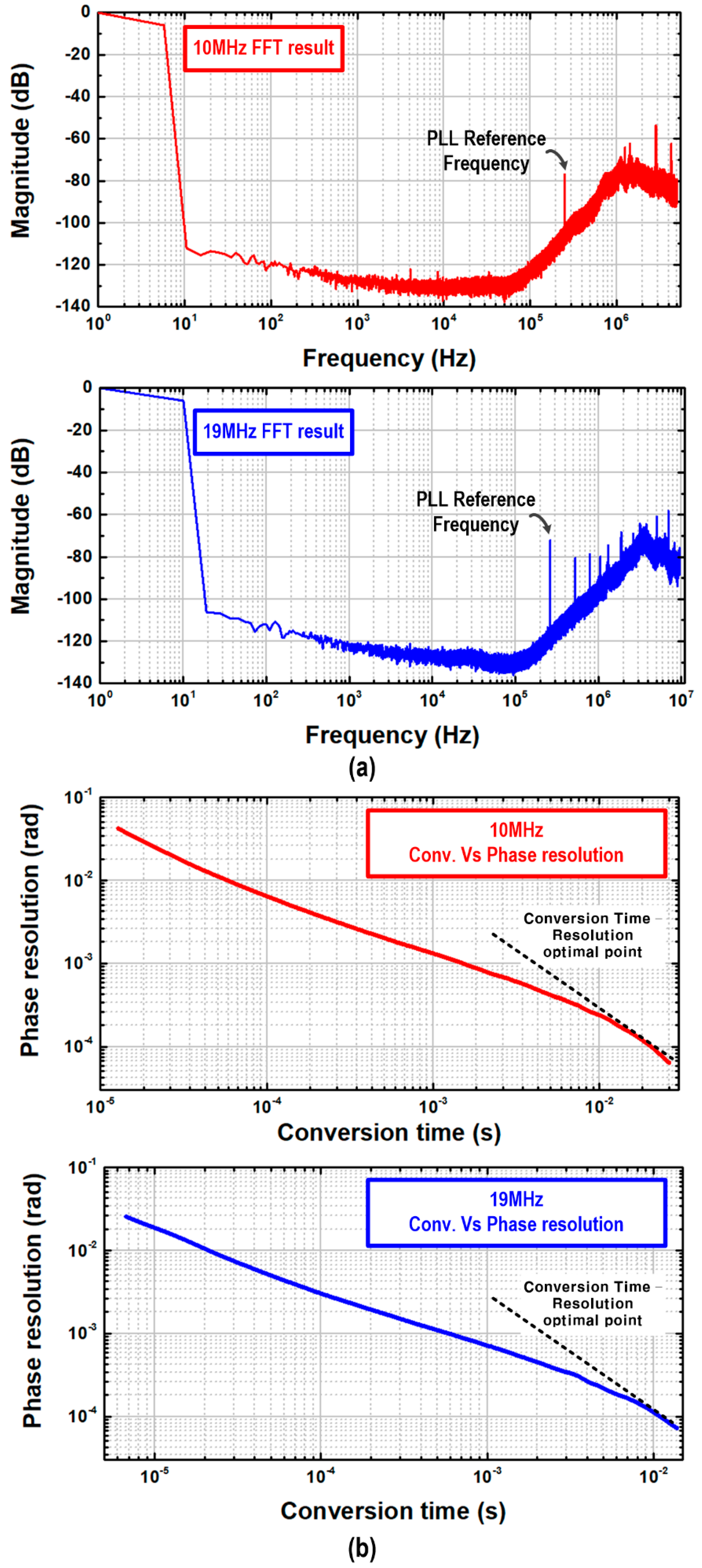 Sensors 18 03816 g007