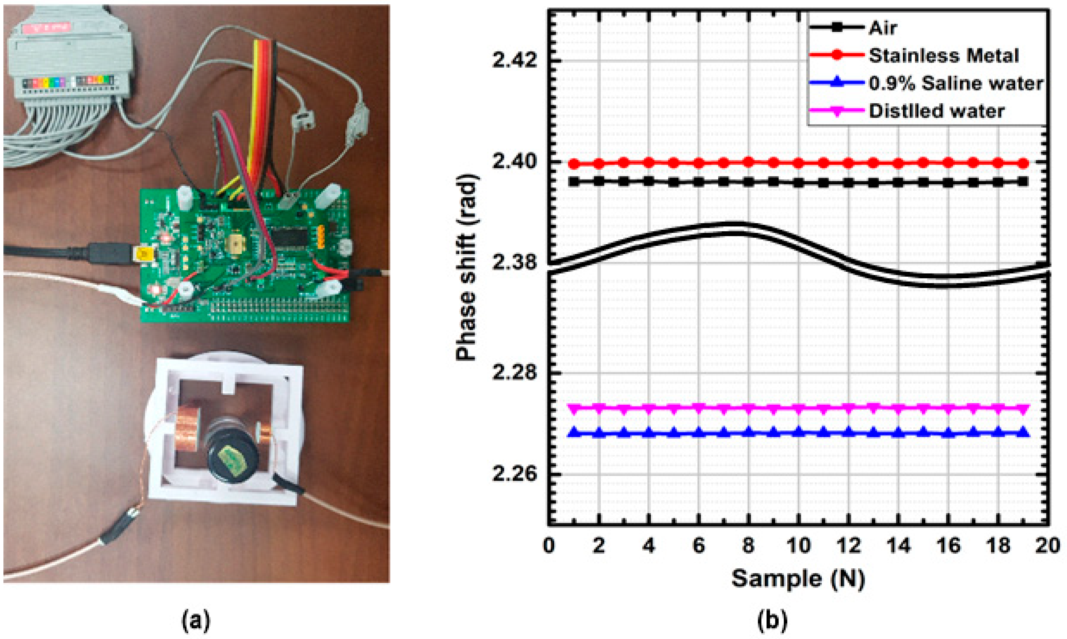 Sensors 18 03816 g008