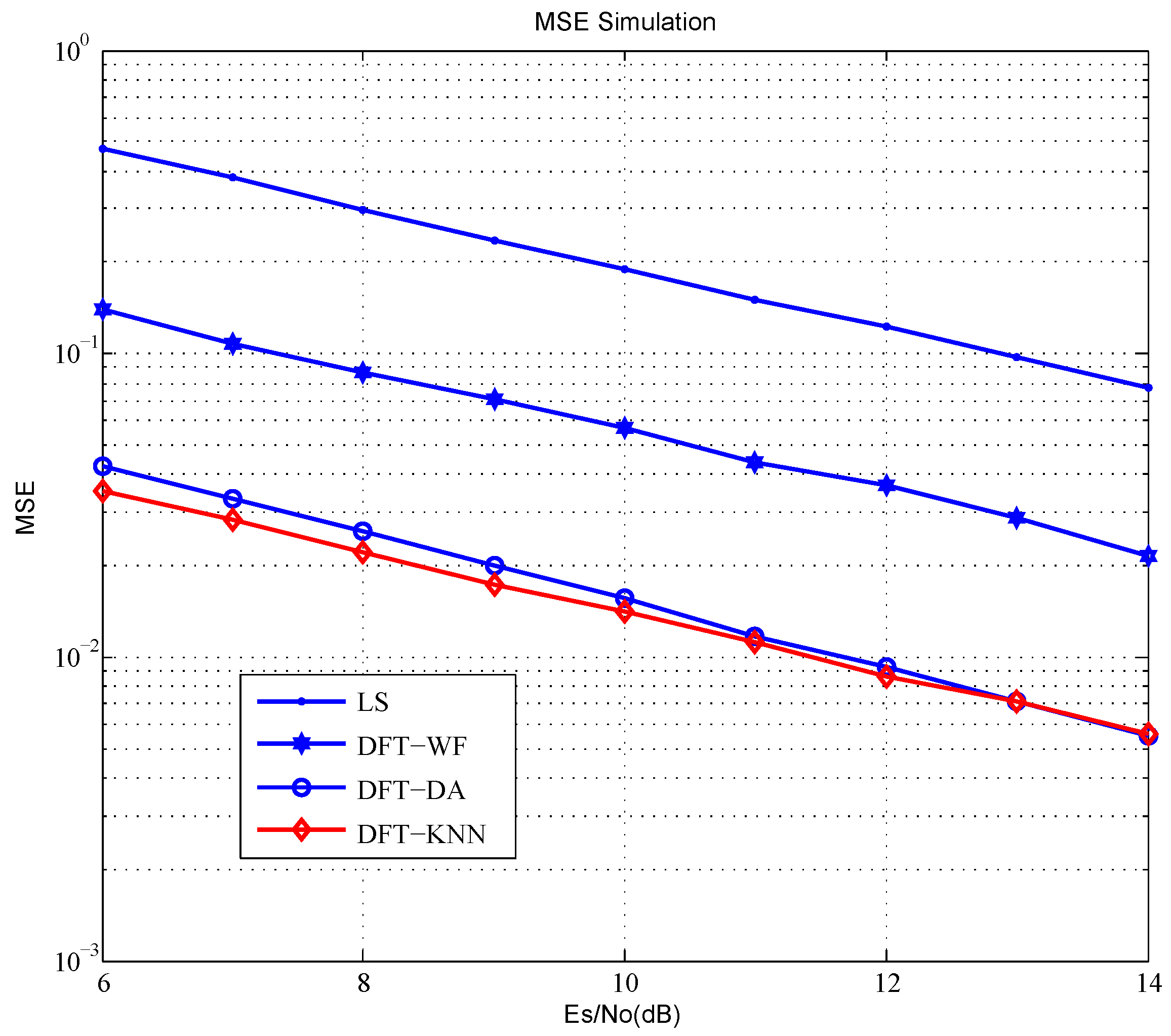 Sensors 18 03823 g003