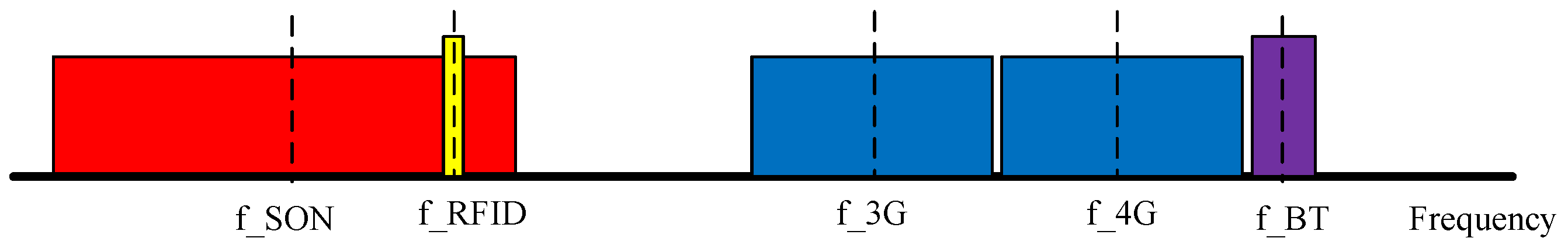Sensors 18 03823 g008