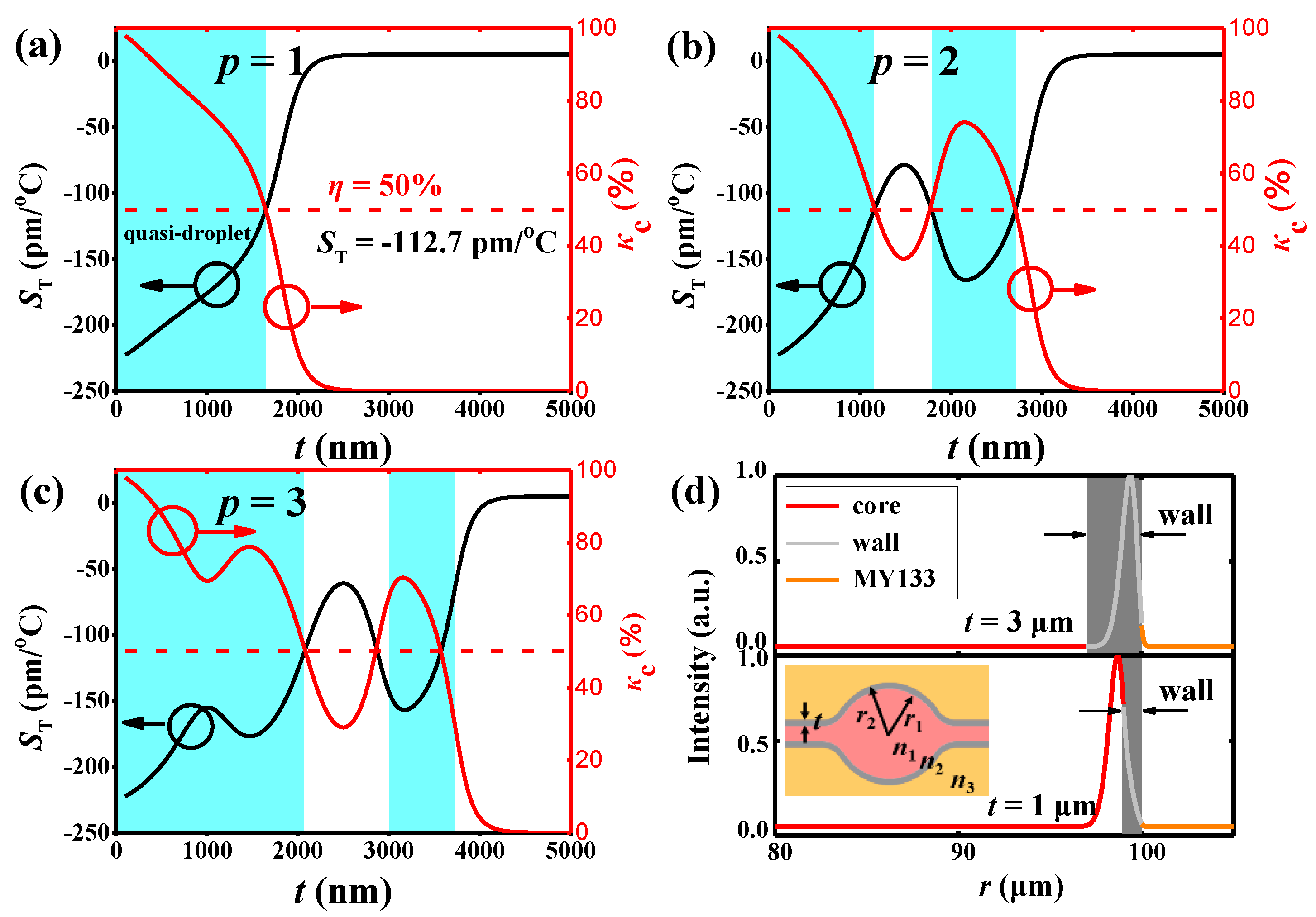 Sensors 18 03881 g001