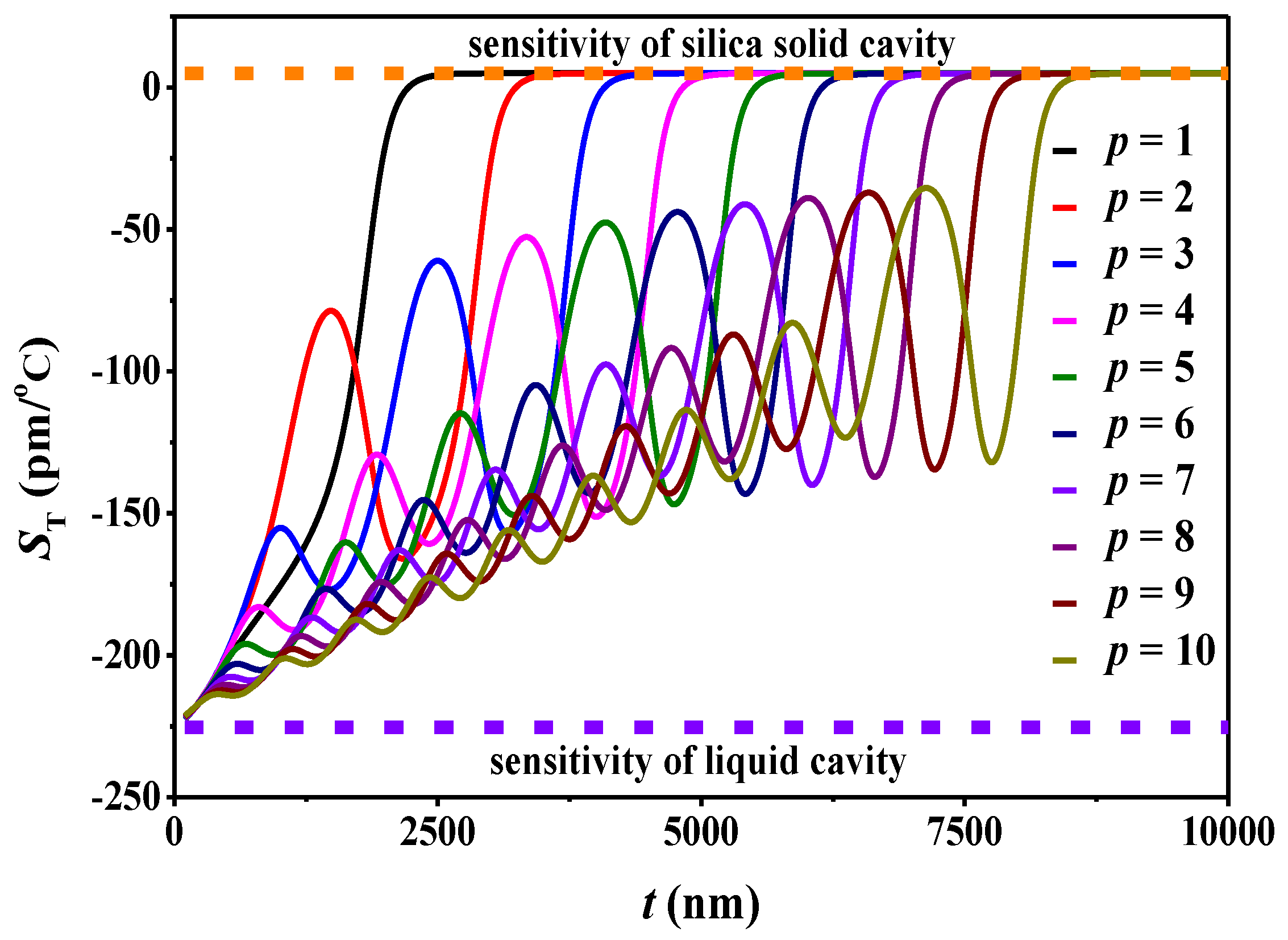 Sensors 18 03881 g004