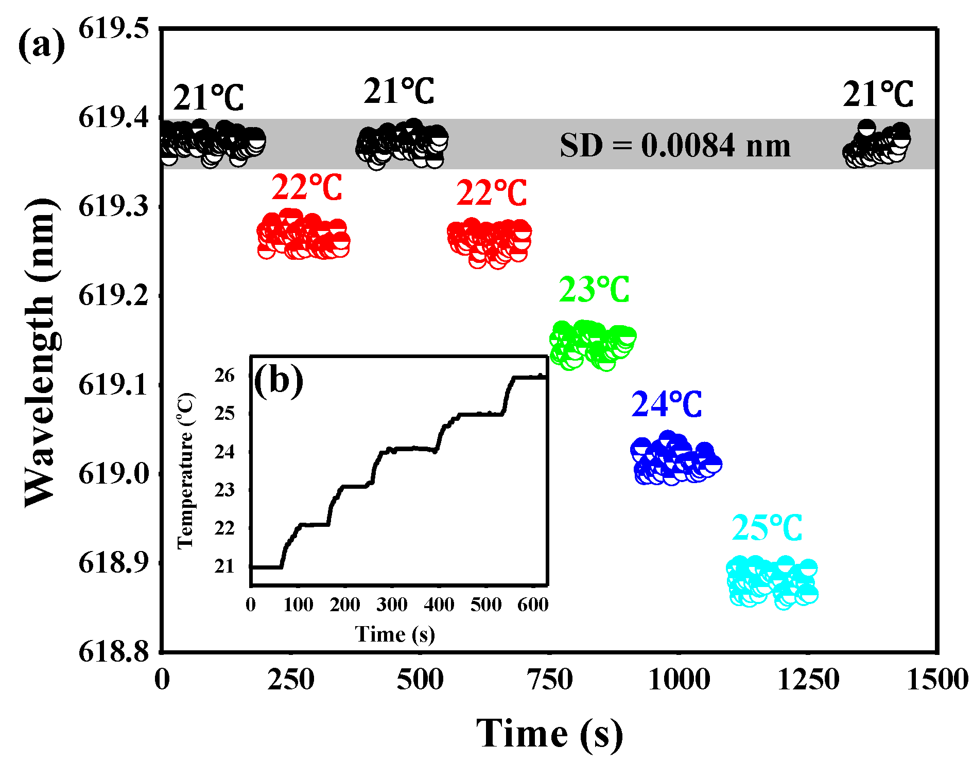 Sensors 18 03881 g007