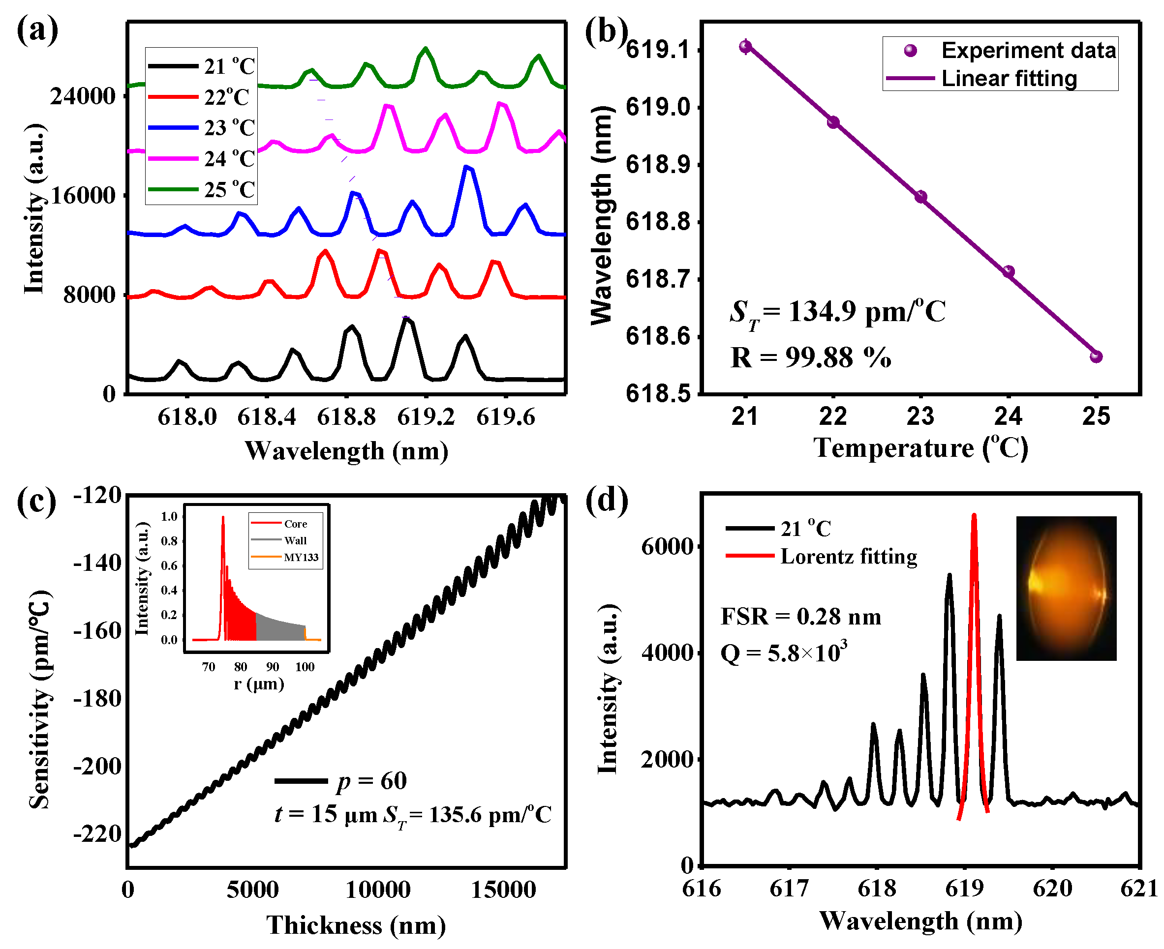 Sensors 18 03881 g008