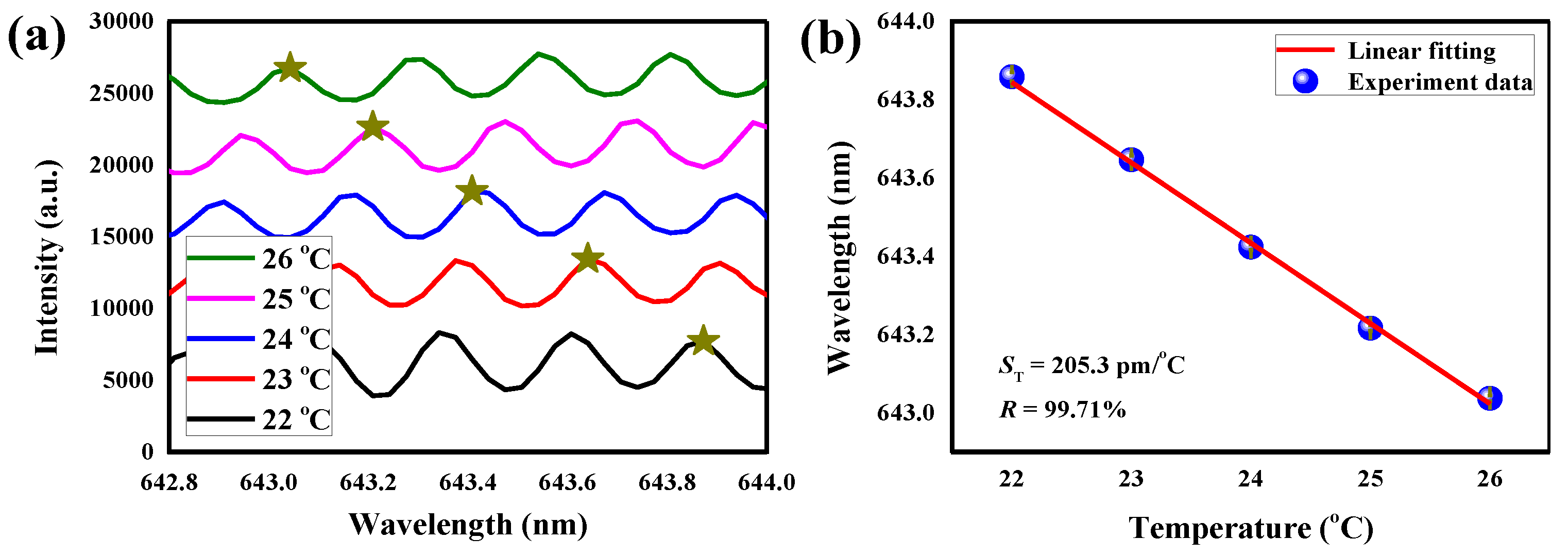 Sensors 18 03881 g010