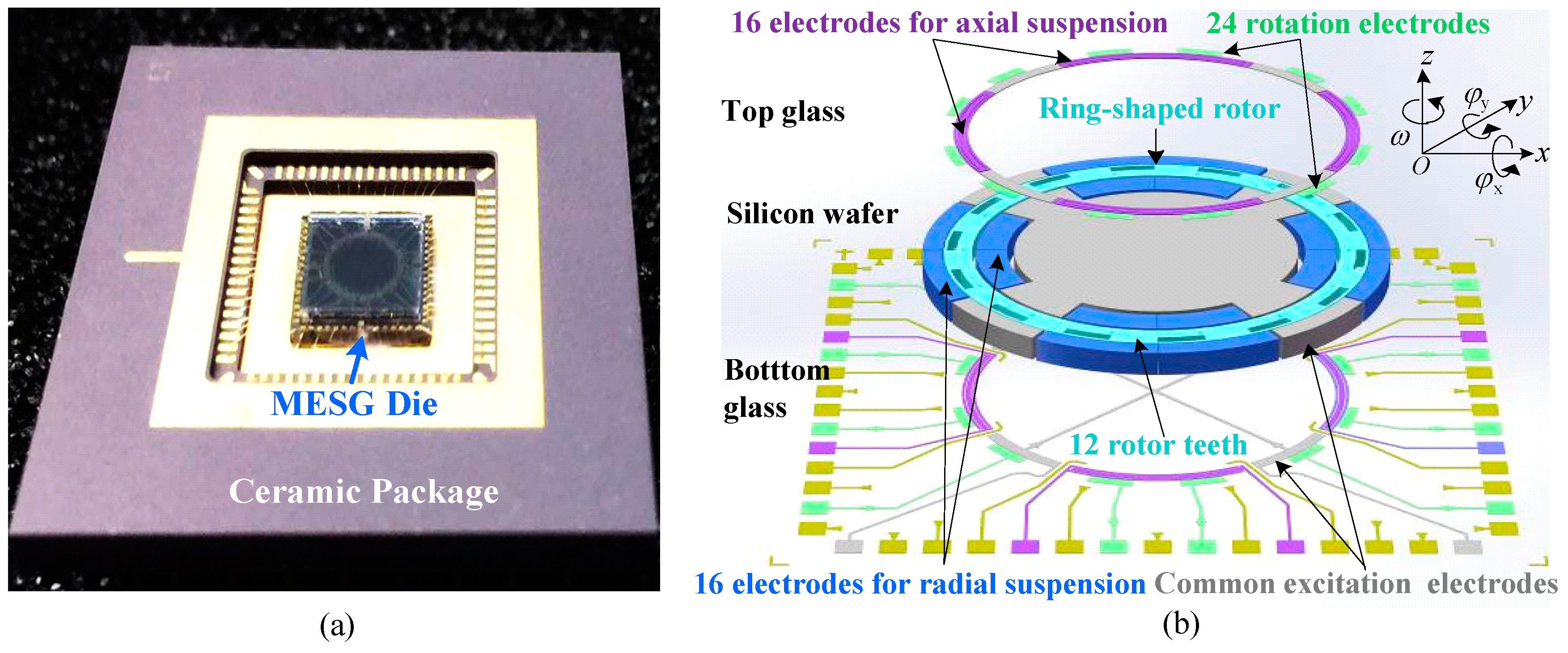 Sensors | Free Full-Text | Spin Rate Effects in a Micromachined  Electrostatically Suspended Gyroscope | HTML
