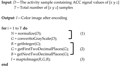 Sensors Free Full Text Iss2image A Novel Signal Encoding Technique For Cnn Based Human Activity Recognition Html