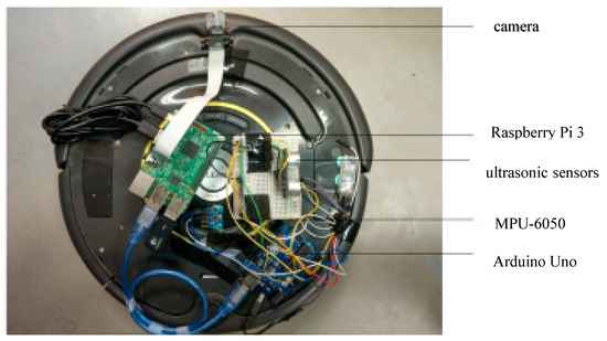 Sensors | Free Full-Text | High-Efficiency Automatic Recharging Mechanism  for Cleaning Robot Using Multi-Sensor