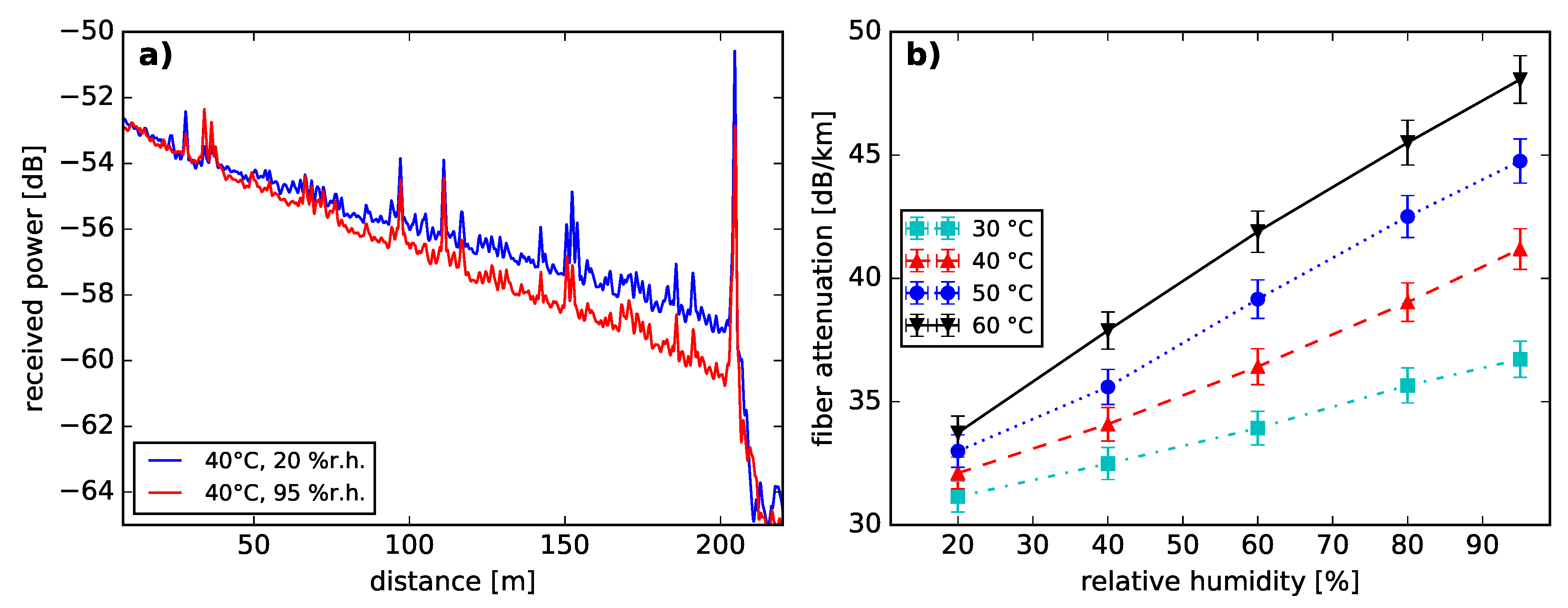 Sensors 18 03952 g002