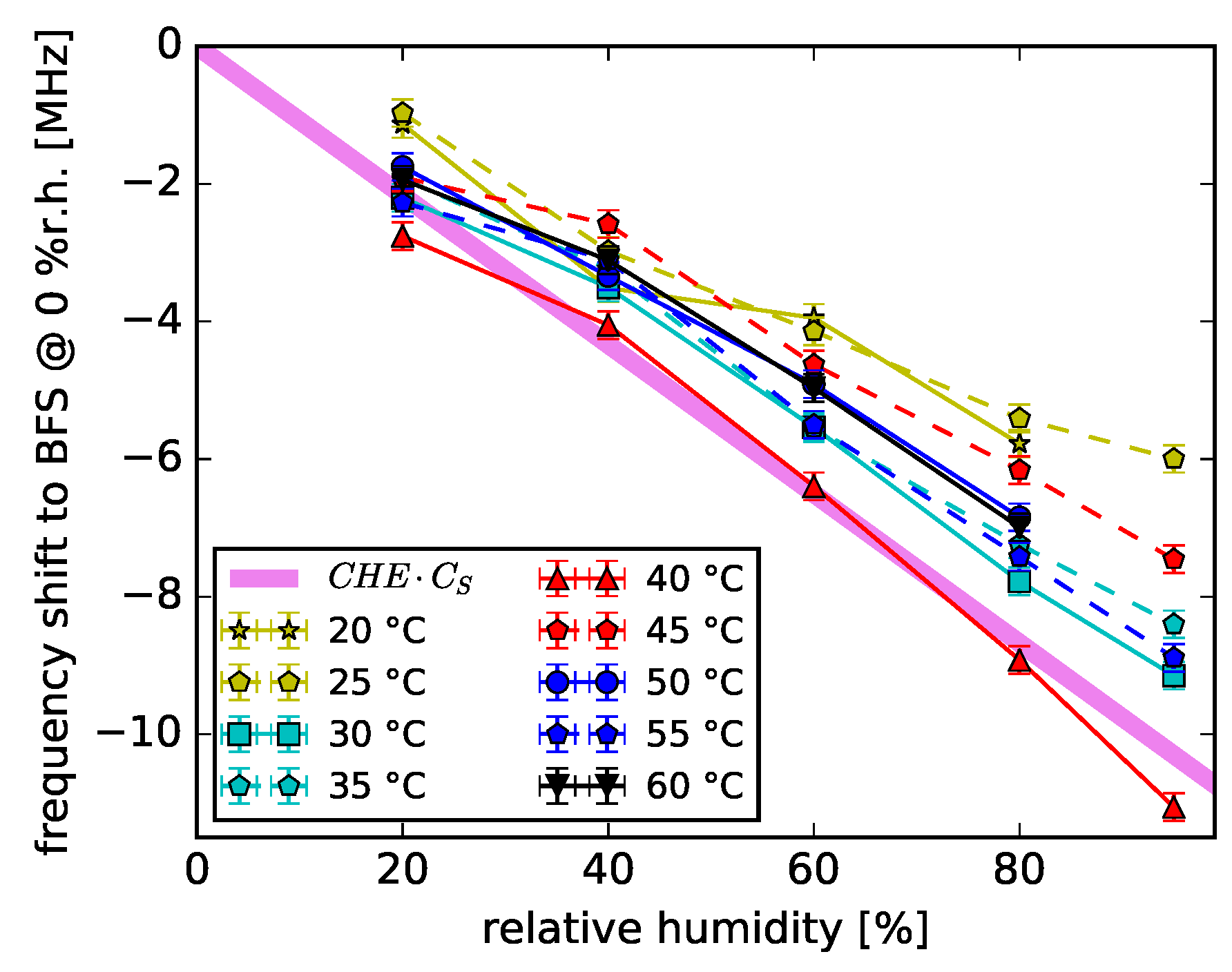 Sensors 18 03952 g007