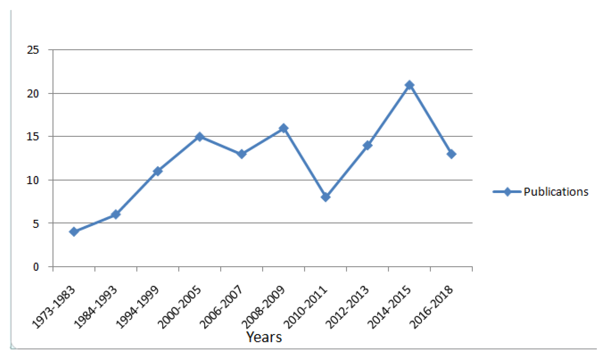 Sensors 18 03979 g002