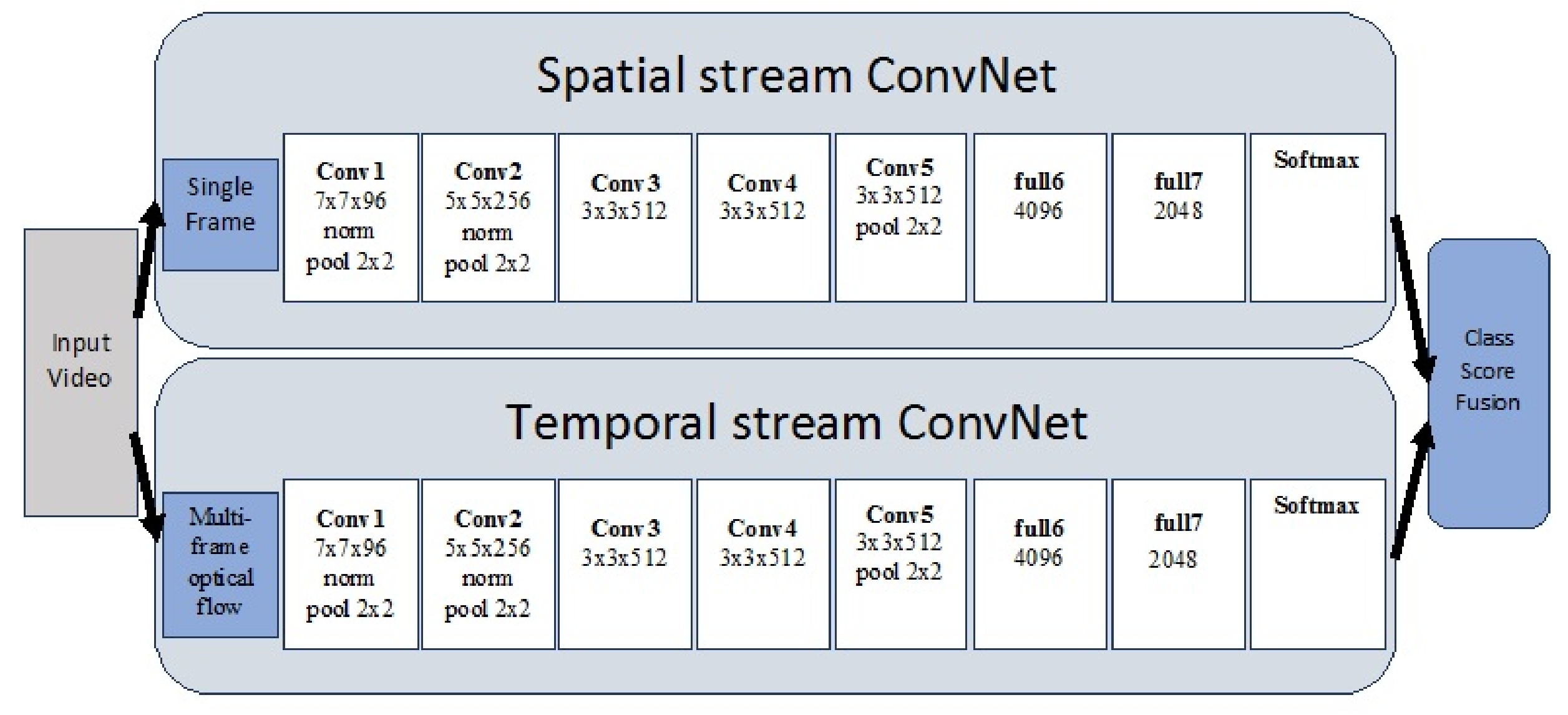 Video stream 2. Архитектура Airflow. Flux архитектура. Spatial Streams WIFI. Streaming Architecture Dunning book.