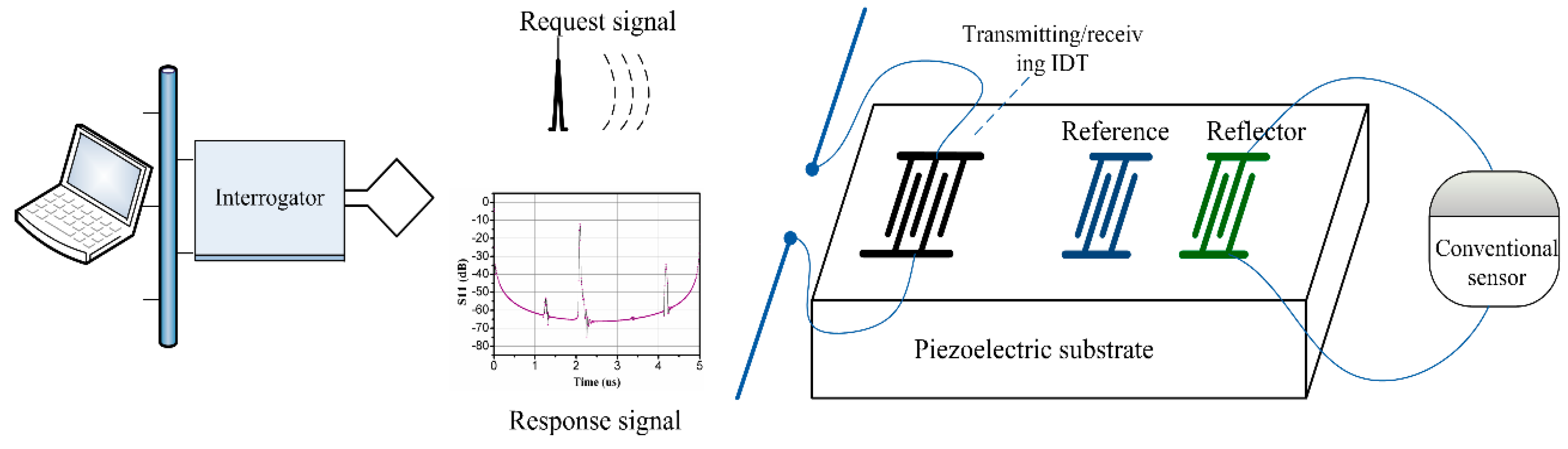 See sensor