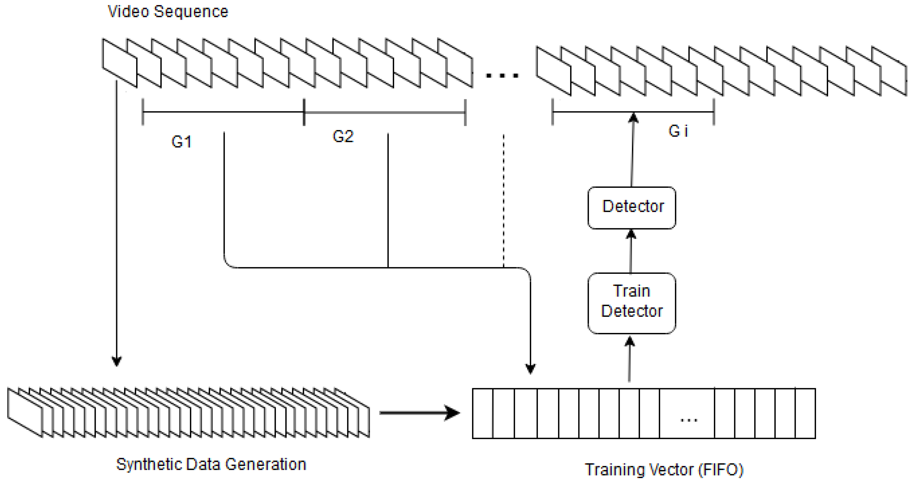 Sensors Free Full Text Training Based Methods For Comparison Of Object Detection Methods For Visual Object Tracking Html