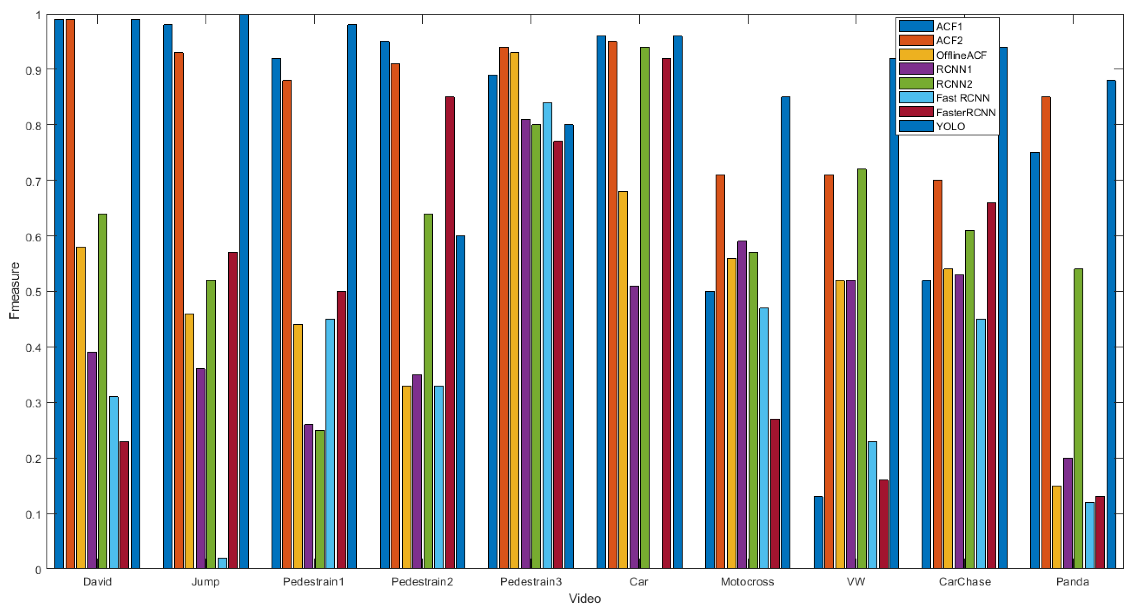 Sensors Free Full Text Training Based Methods For Comparison Of Object Detection Methods For Visual Object Tracking Html