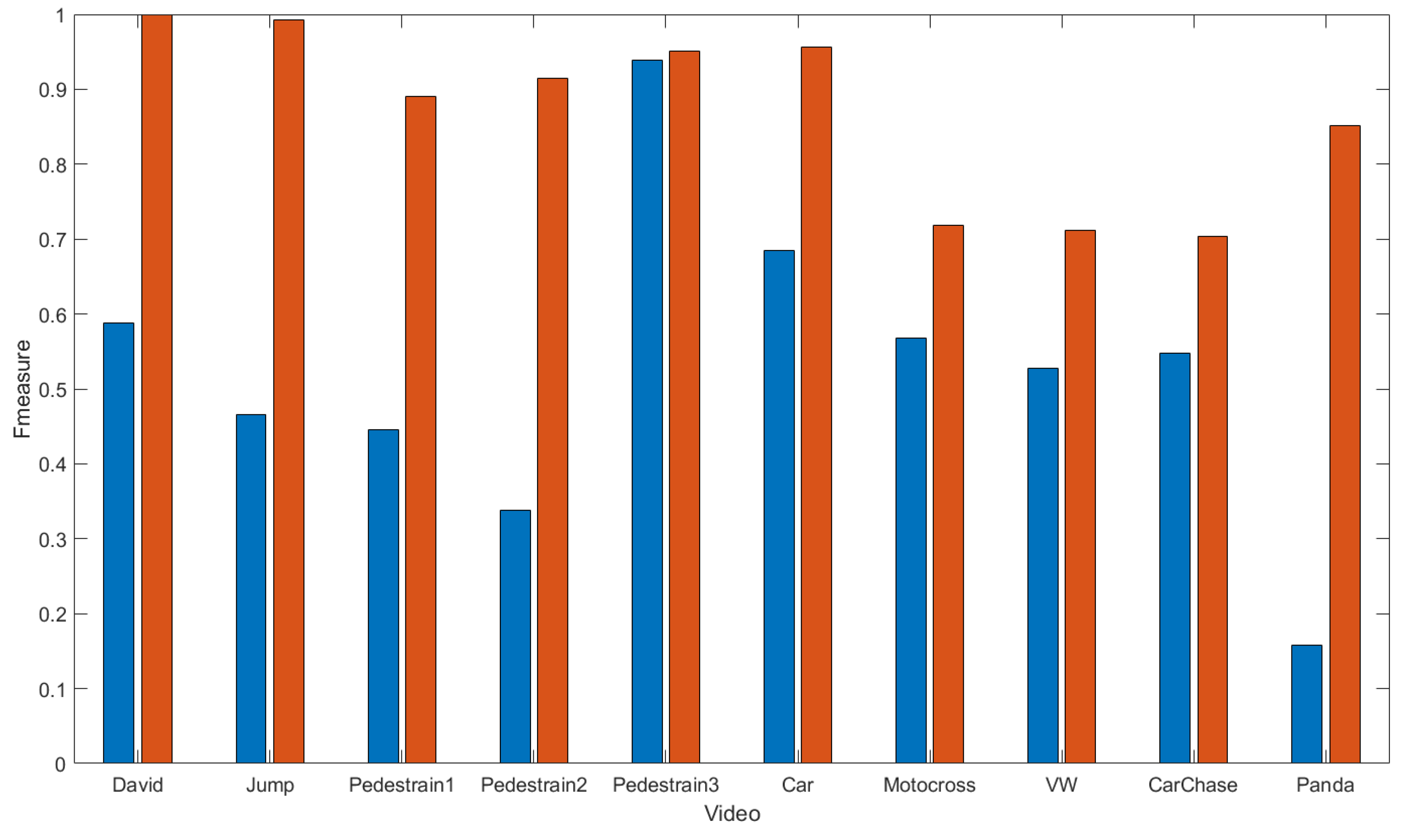 Sensors Free Full Text Training Based Methods For Comparison Of Object Detection Methods For Visual Object Tracking Html