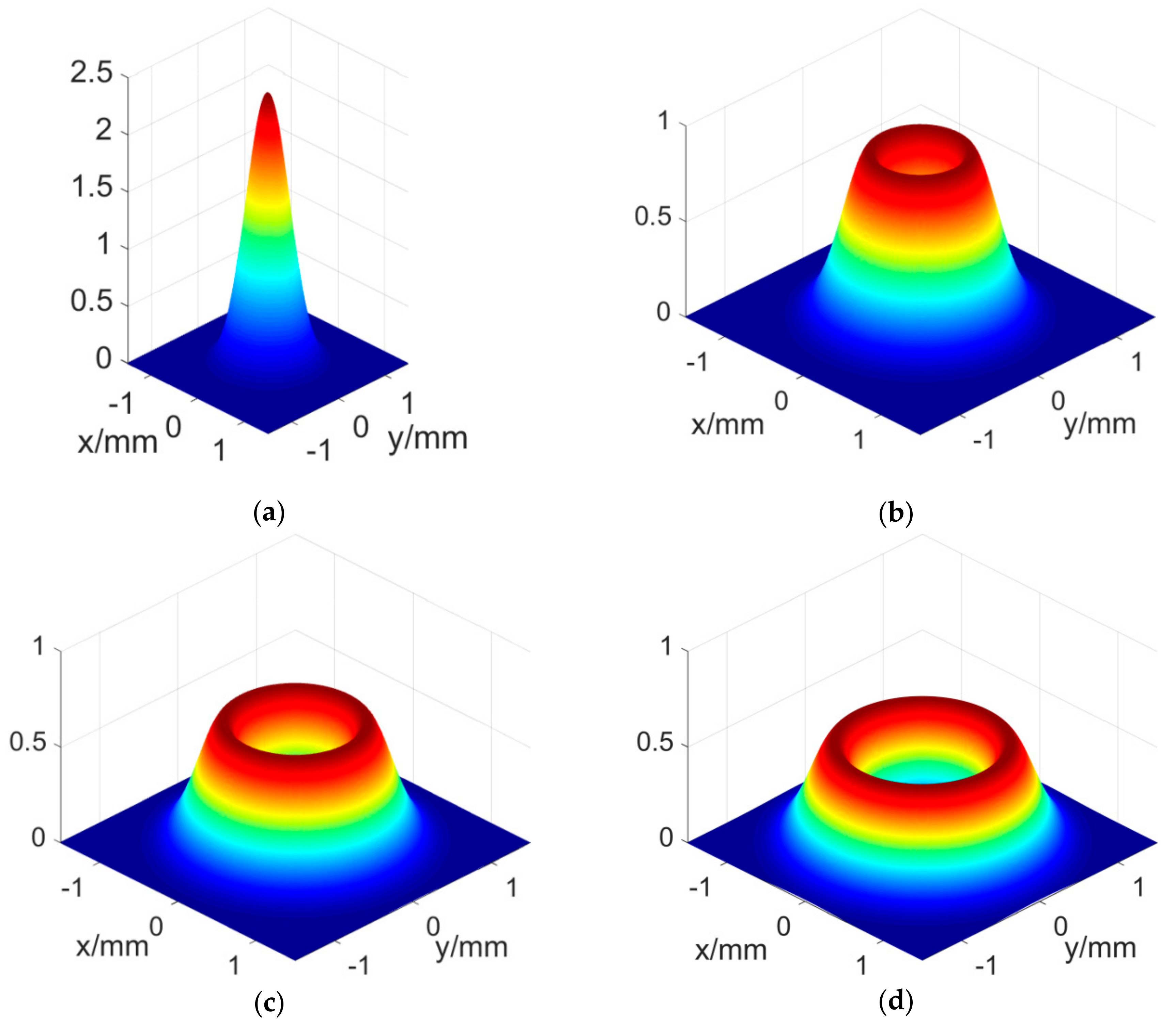 Sensors Free Full Text High Precision Position Measurement Method For Laguerre Gaussian Beams Using A Quadrant Detector