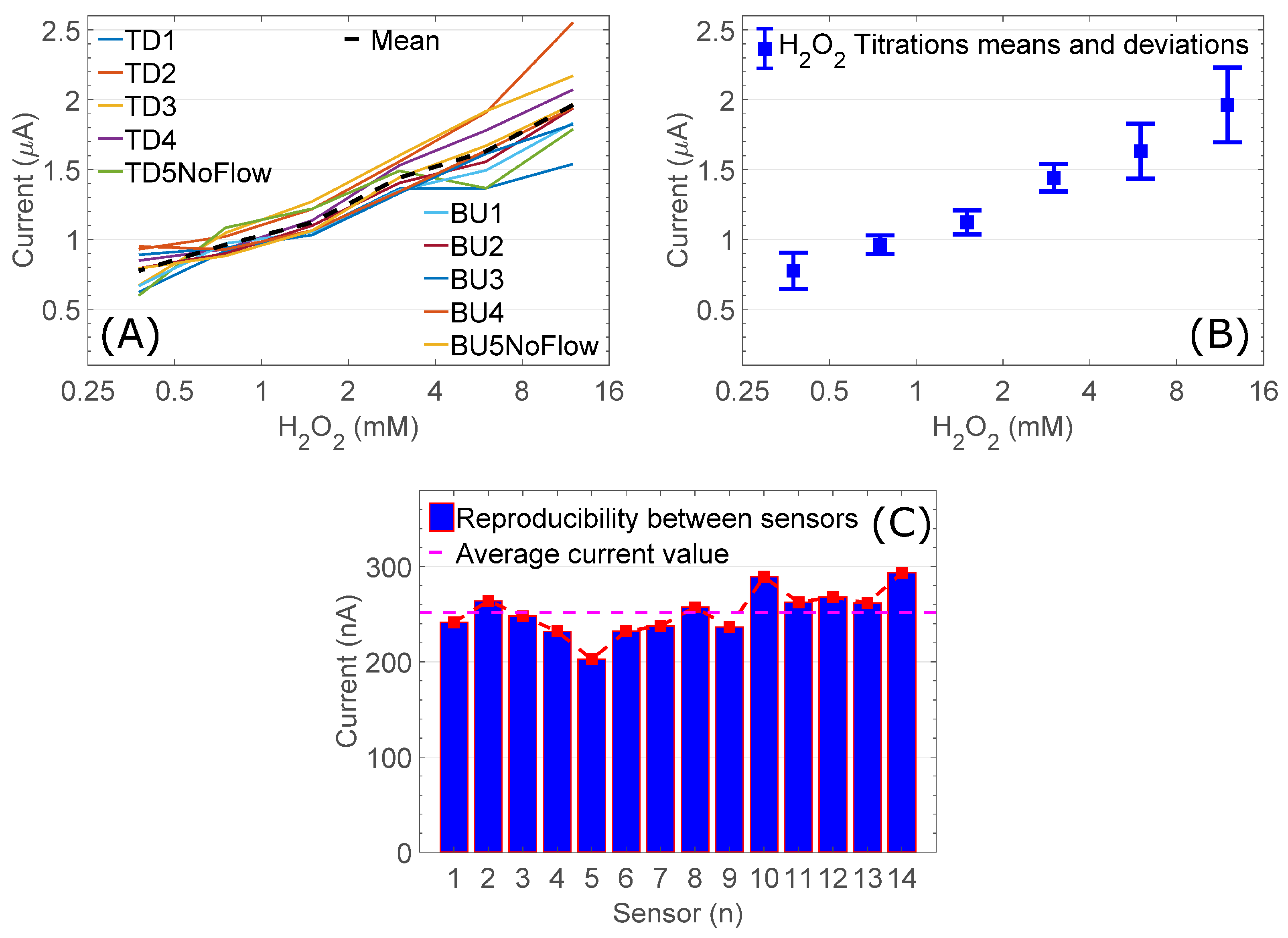 Sensors 18 04011 g002