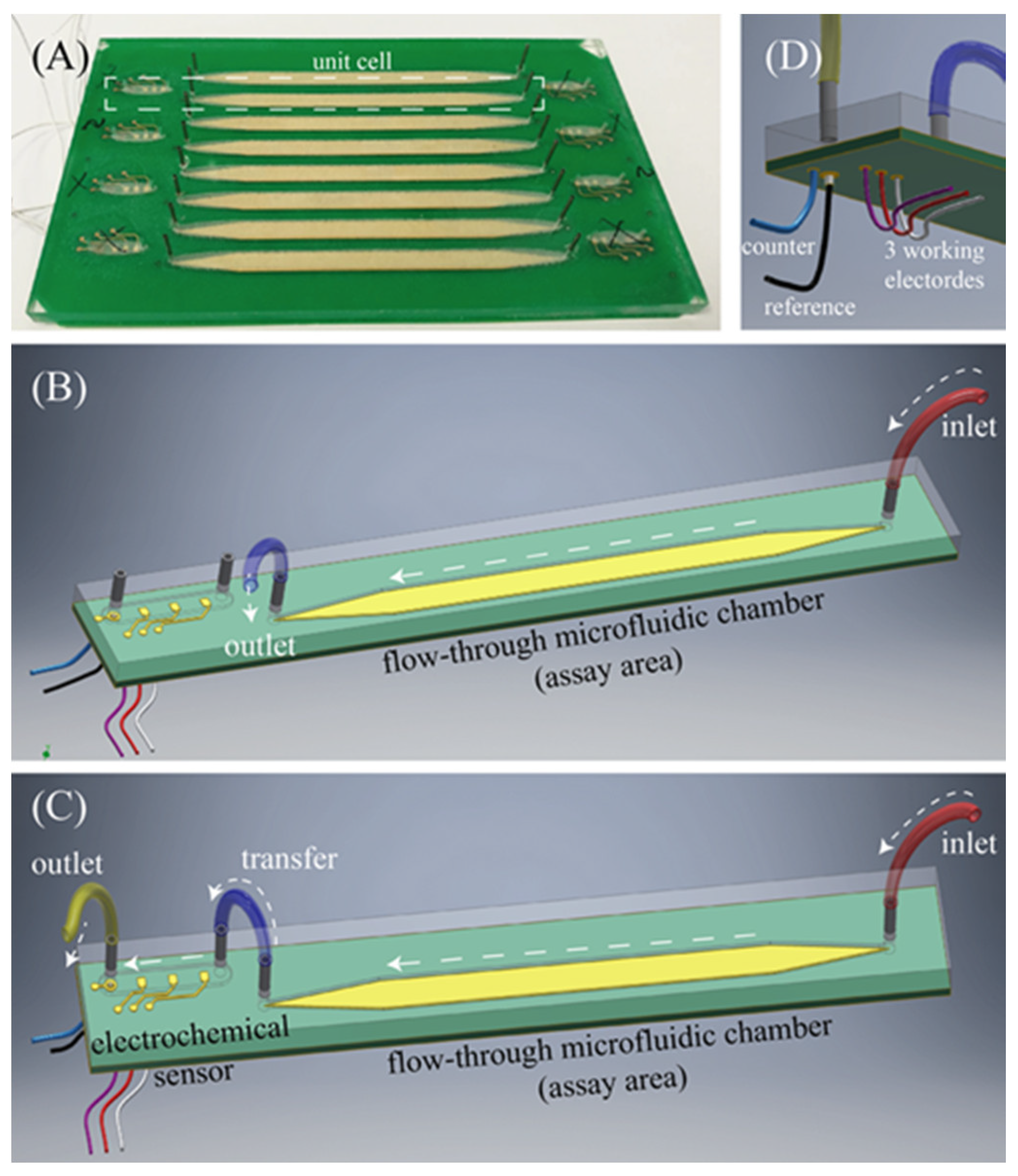 Sensors 18 04011 g003