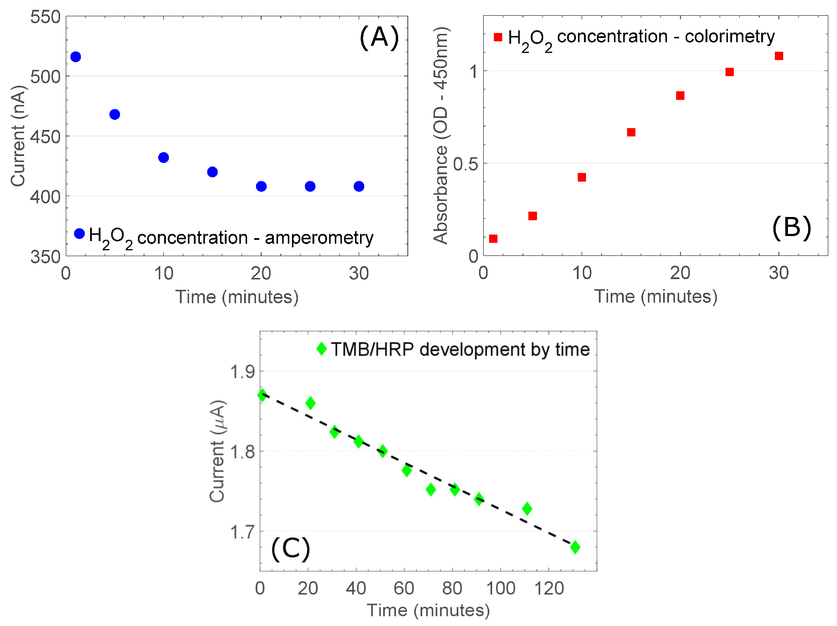 Sensors 18 04011 g004