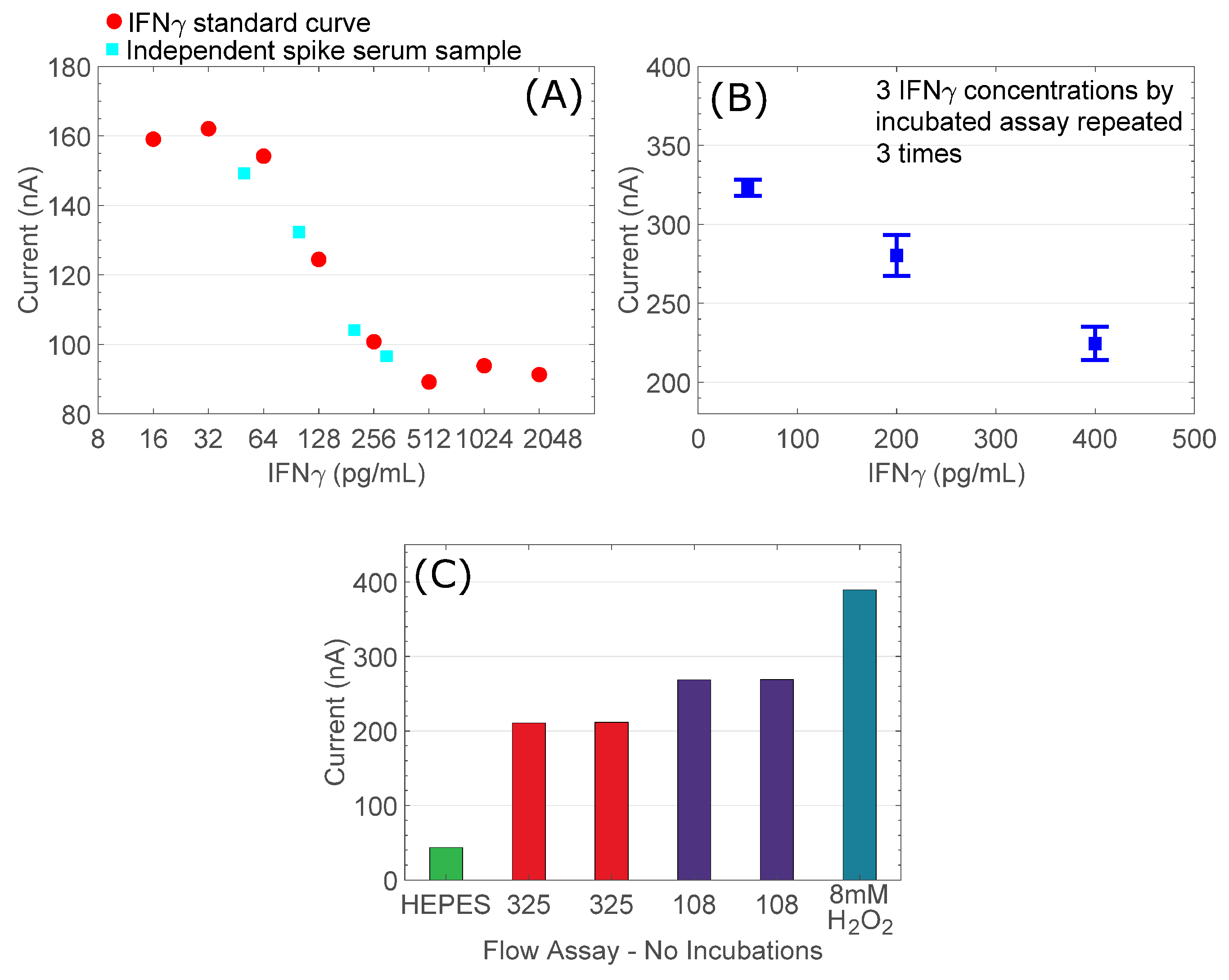 Sensors 18 04011 g005
