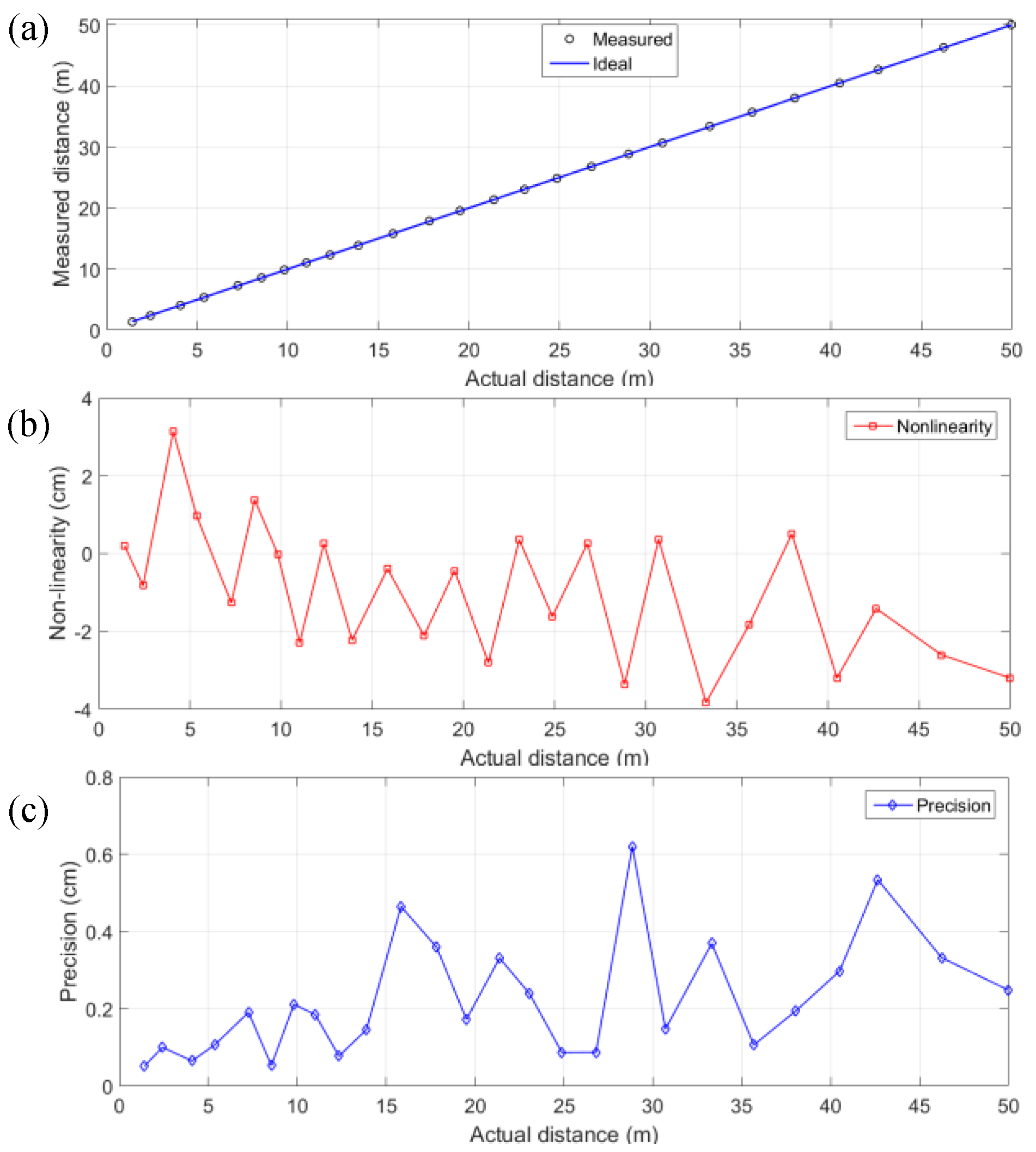 Sensors Free Full Text A Cmos Spad Imager With Collision Detection And 128 Dynamically Reallocating Tdcs For Single Photon Counting And 3d Time Of Flight Imaging Html