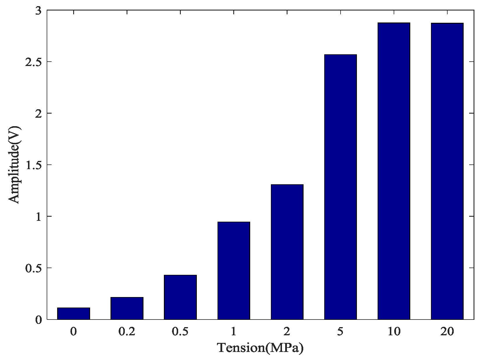 Sensors 18 04018 g011