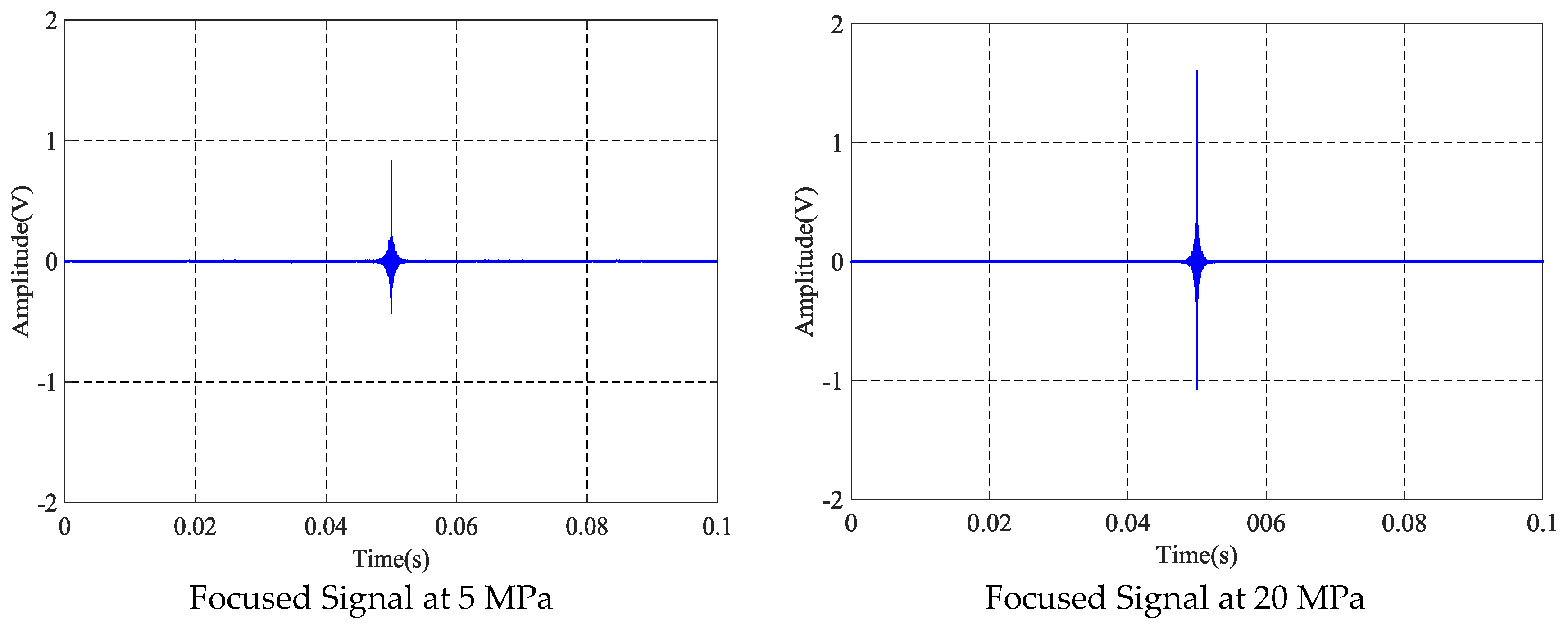Sensors 18 04018 g012b