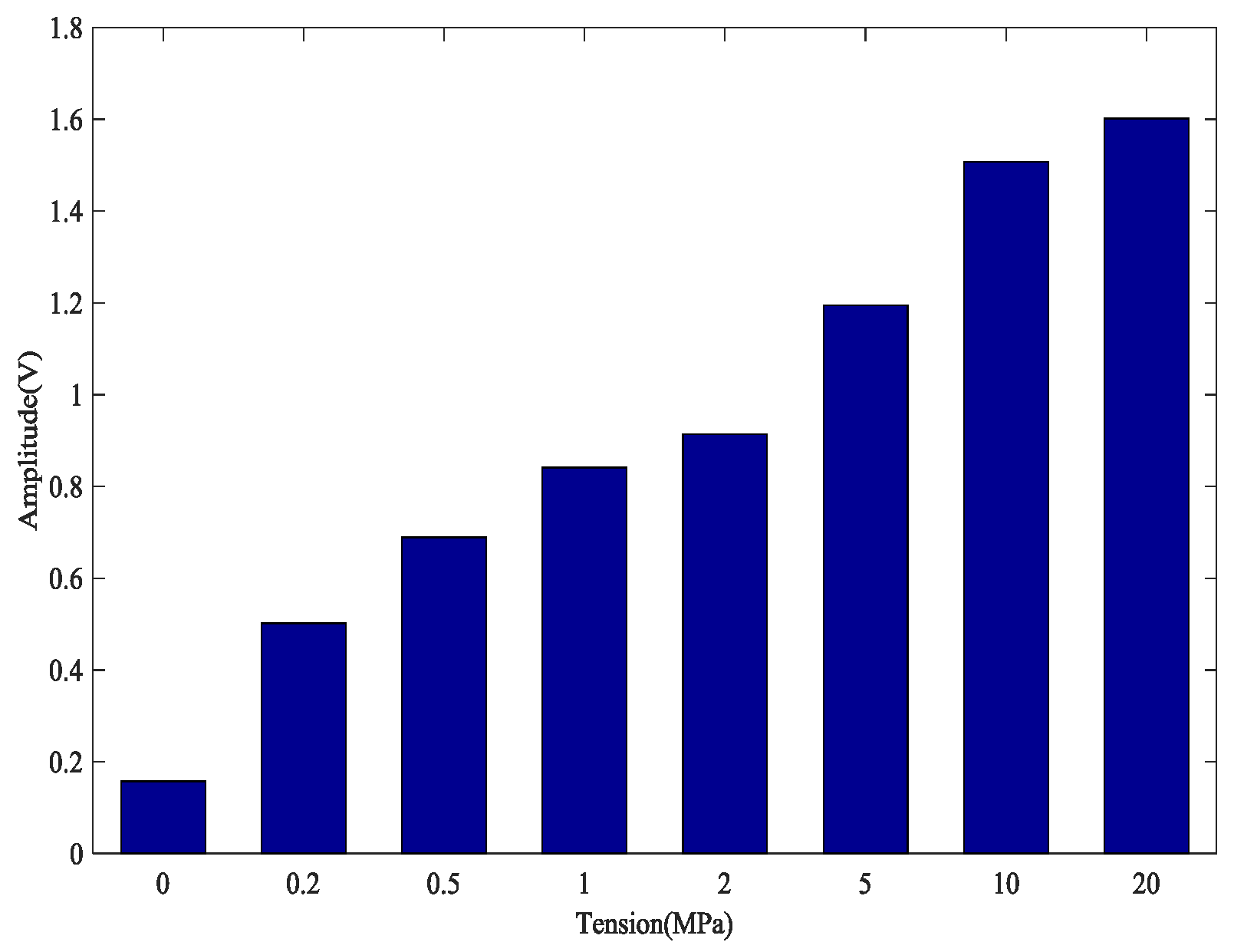 Sensors 18 04018 g014
