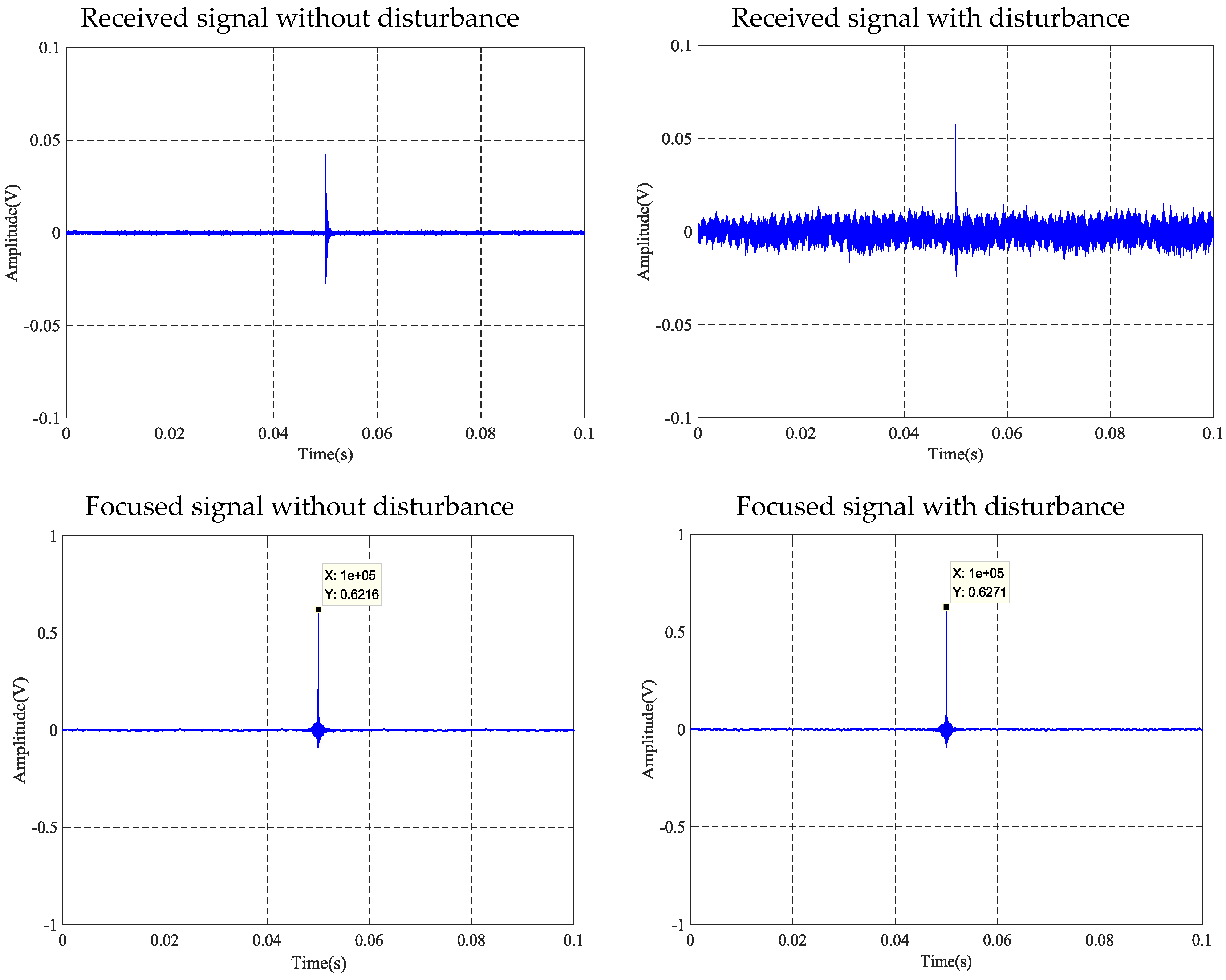 Sensors 18 04018 g016