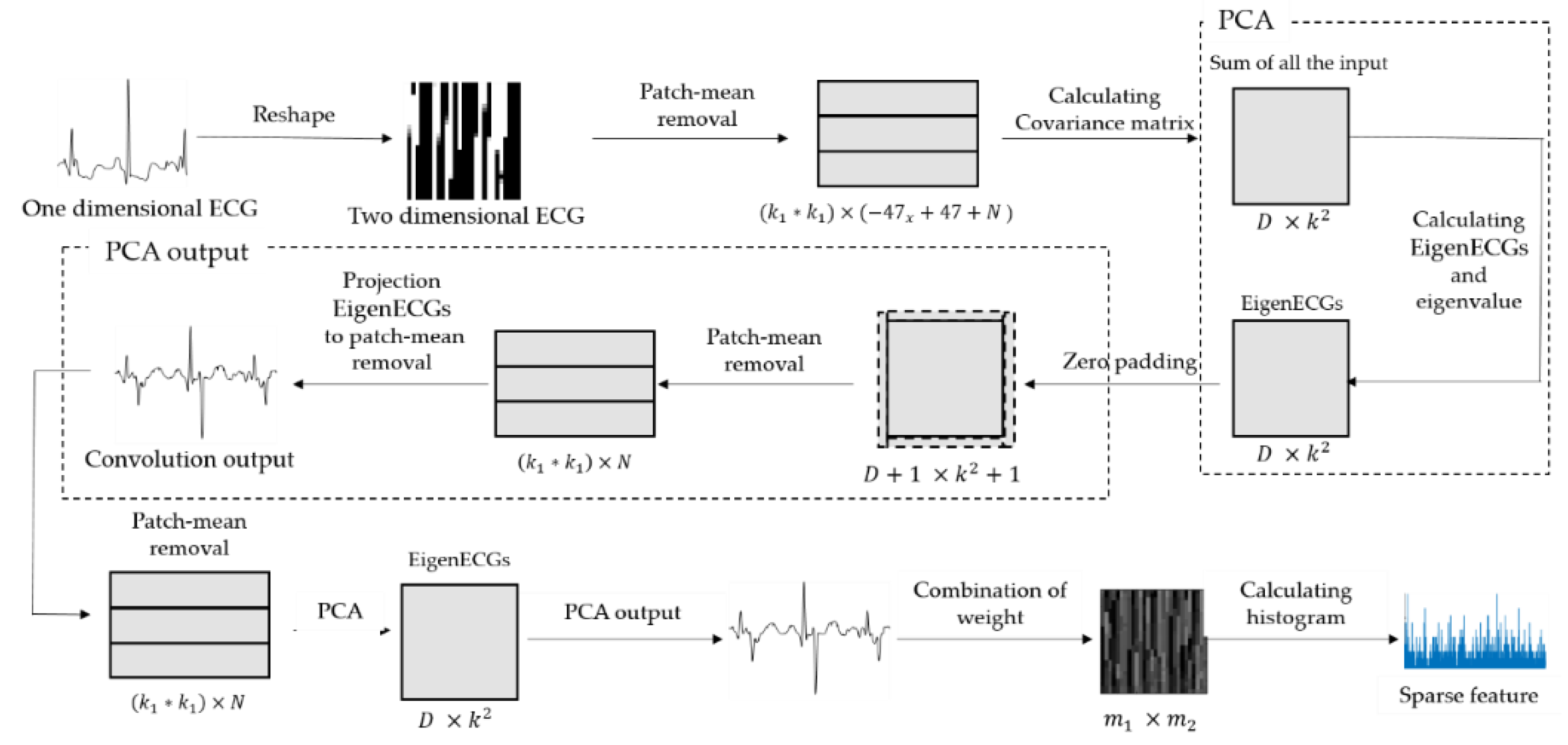 Sensors 18 04024 g005