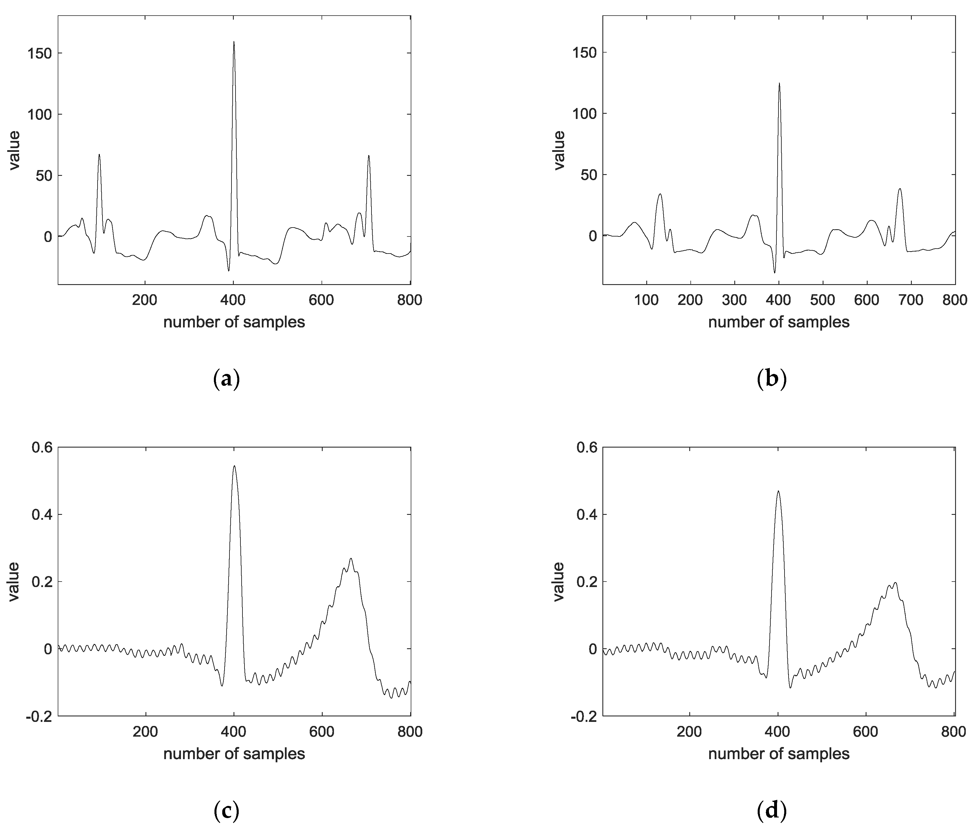 Sensors 18 04024 g011