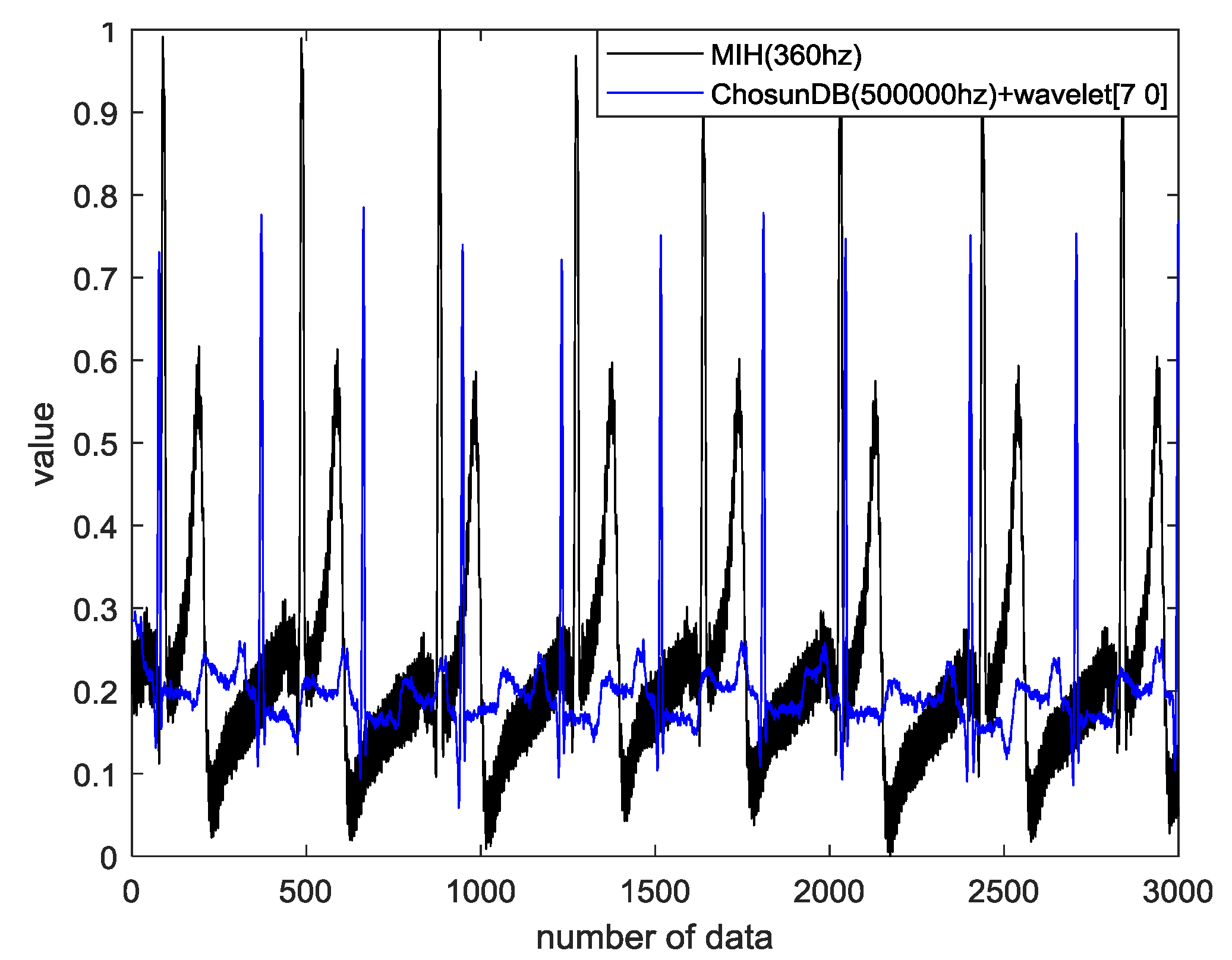 Sensors 18 04024 g012