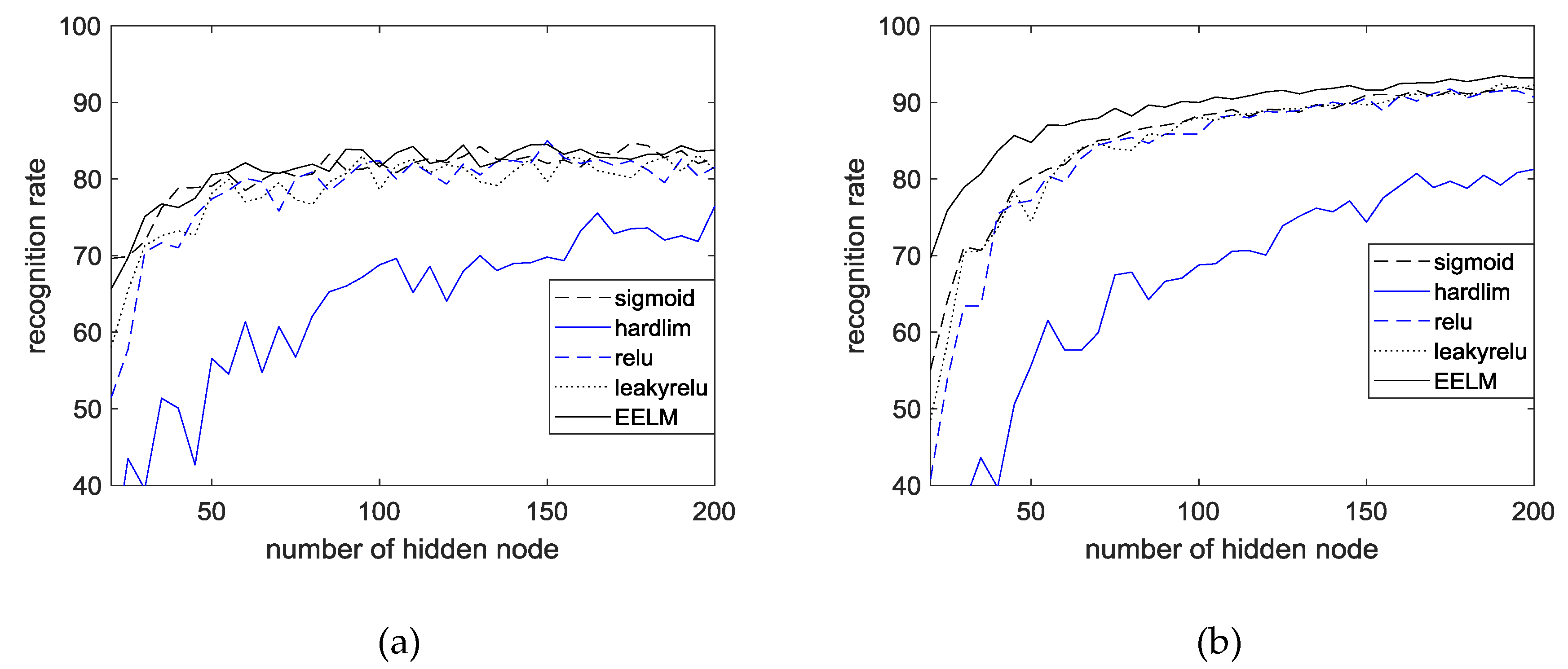 Sensors 18 04024 g015