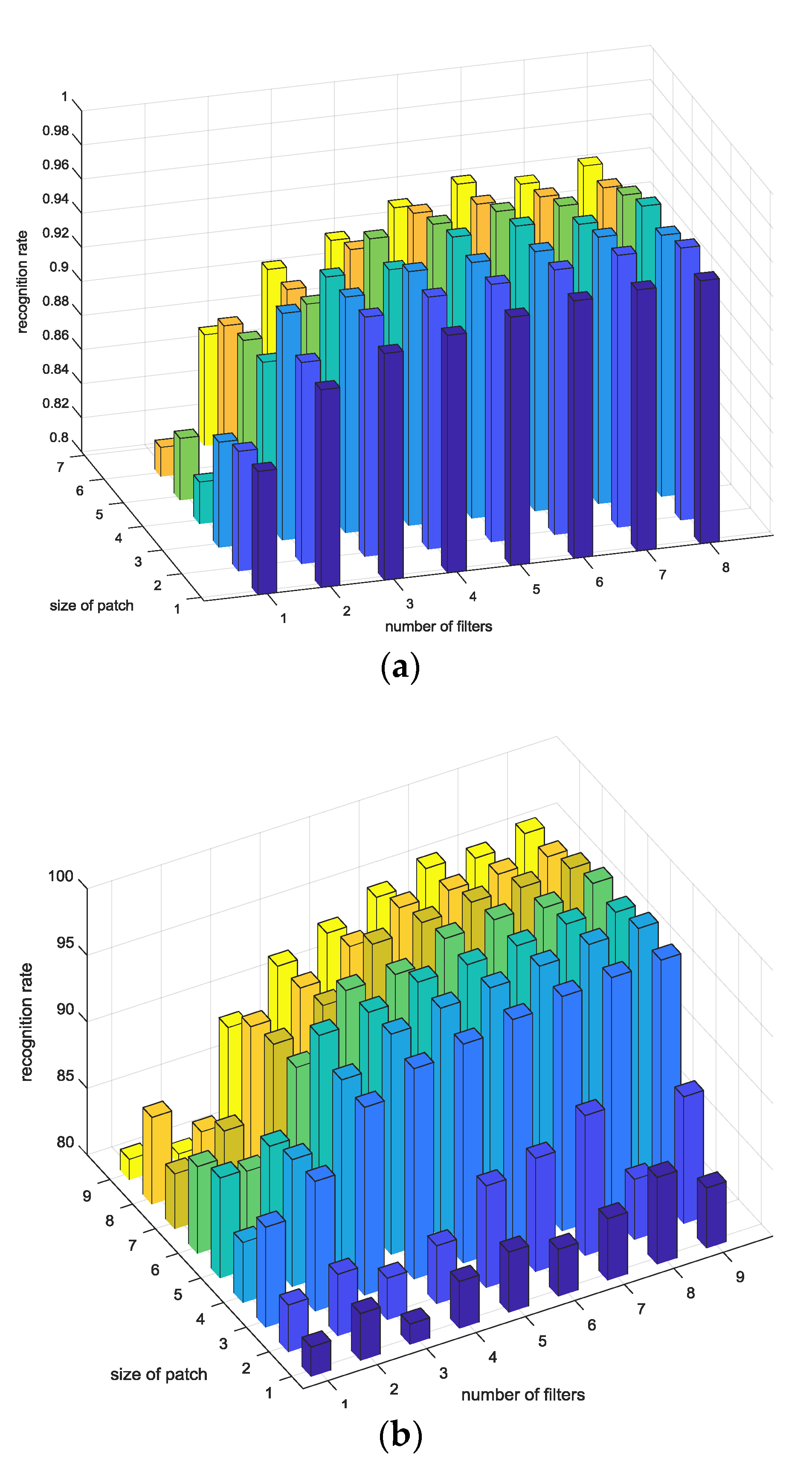 Sensors 18 04024 g016