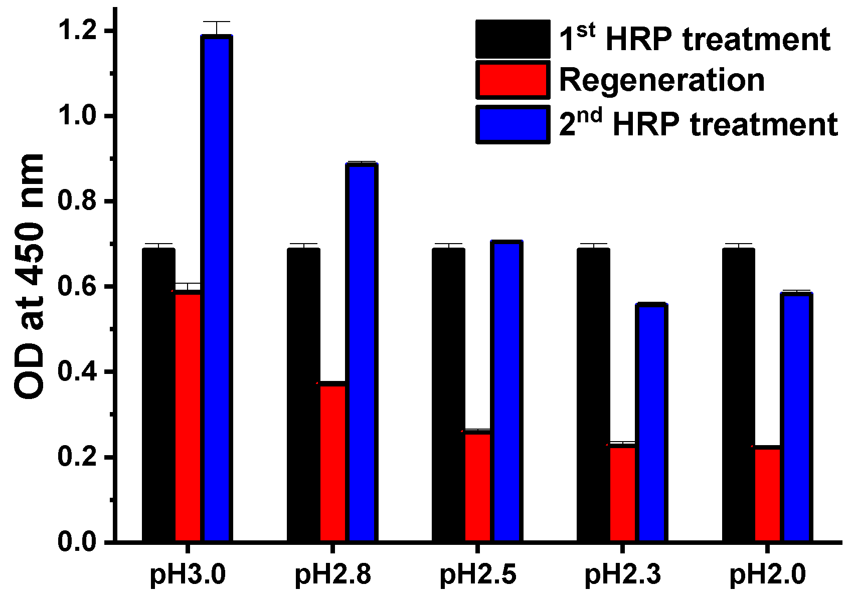 Sensors 18 04030 g001