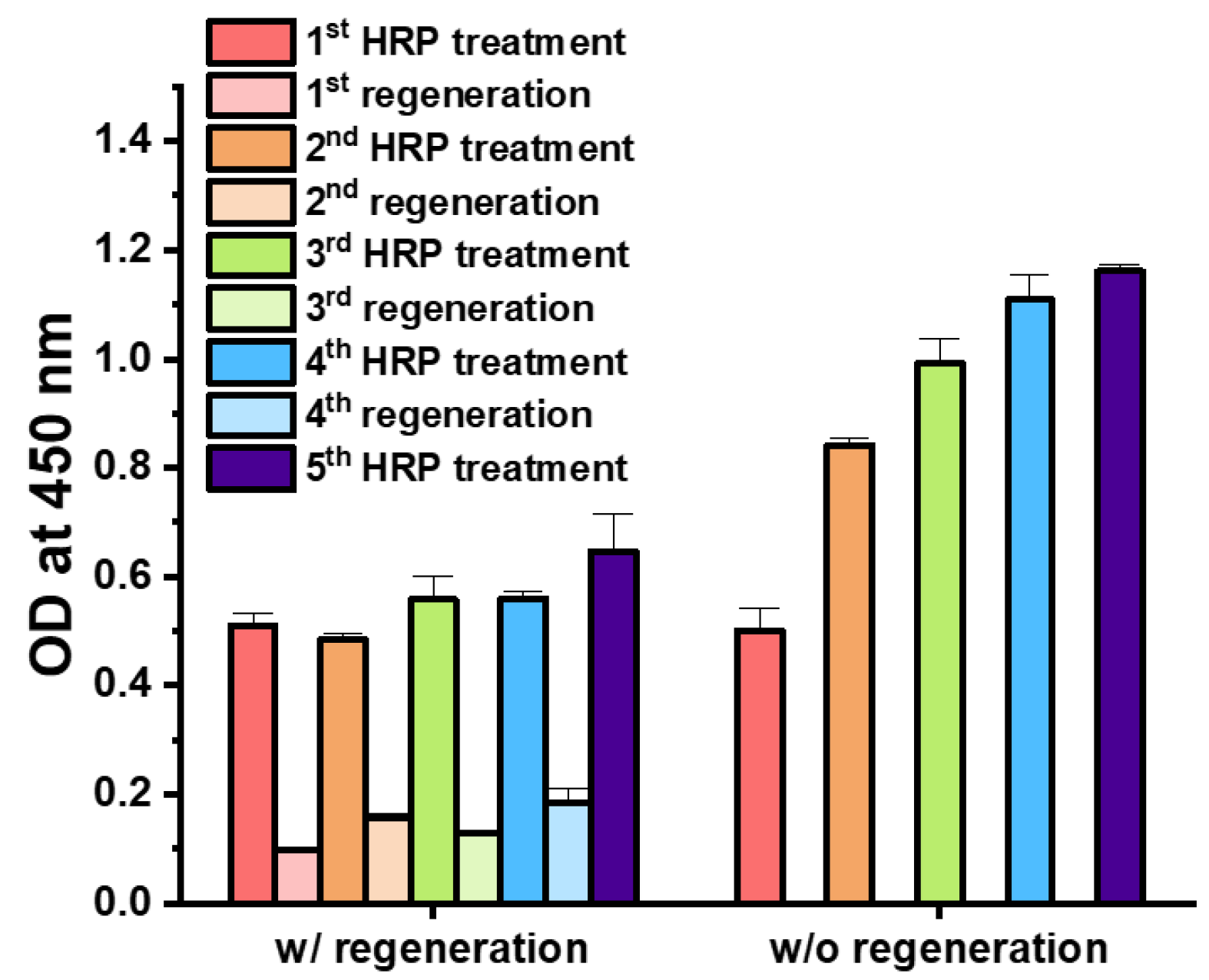 Sensors 18 04030 g005