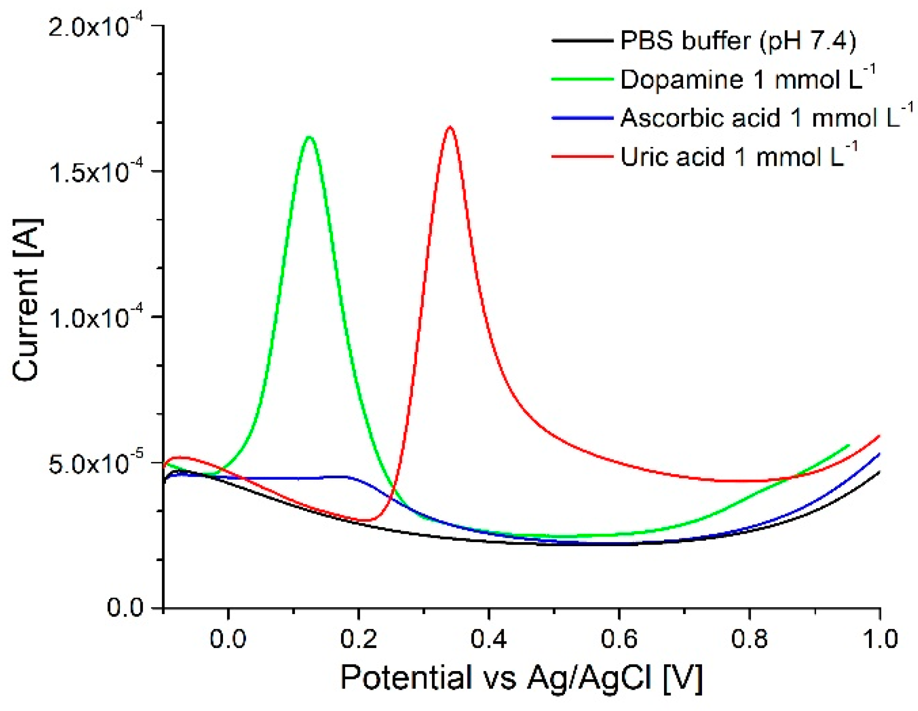 Sensors 18 04037 g006