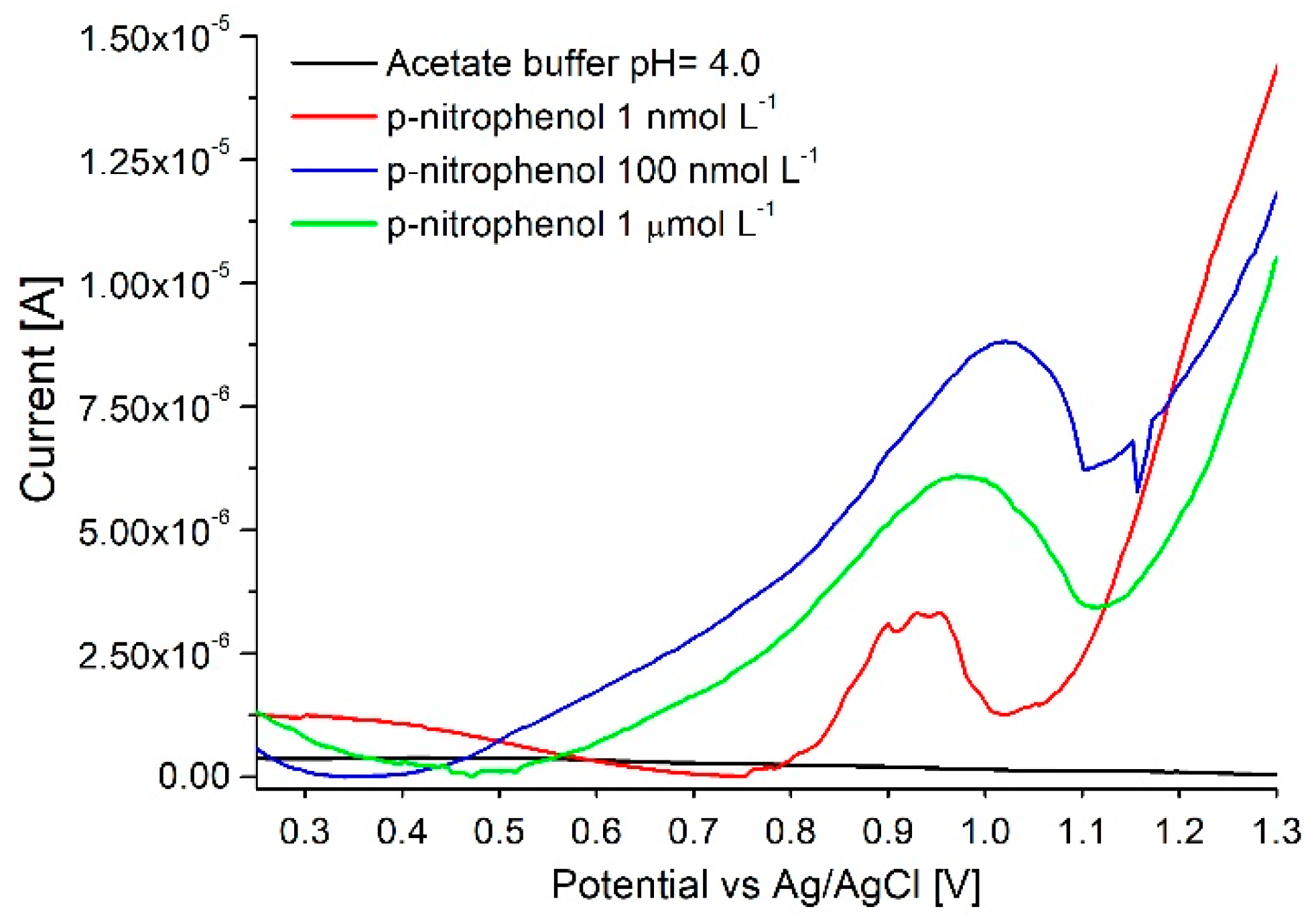 Sensors 18 04037 g008