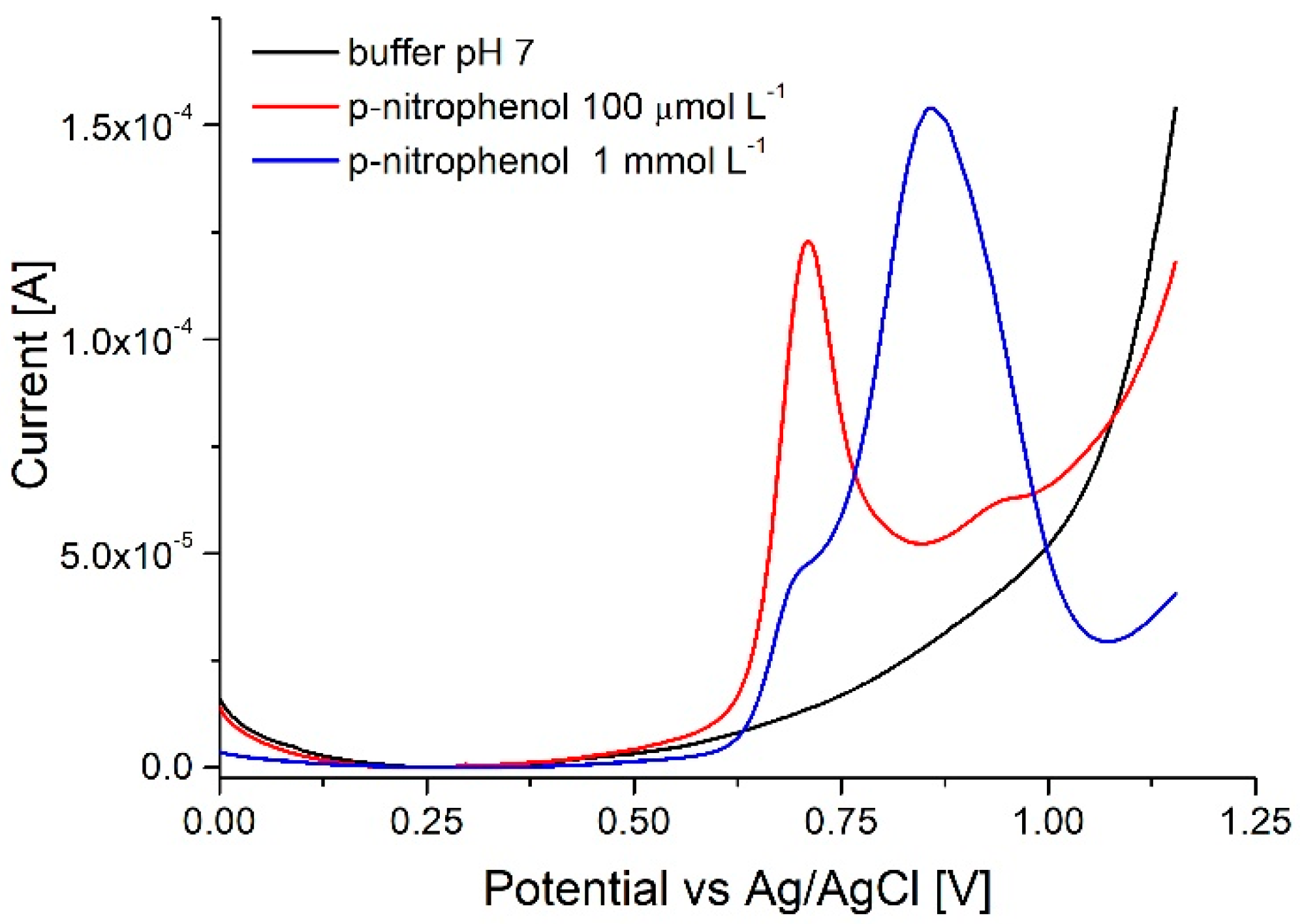 Sensors 18 04037 g009