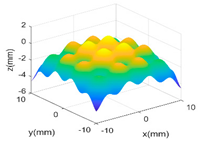 Sensors 18 04069 i019 Sensors 18 04069 i019