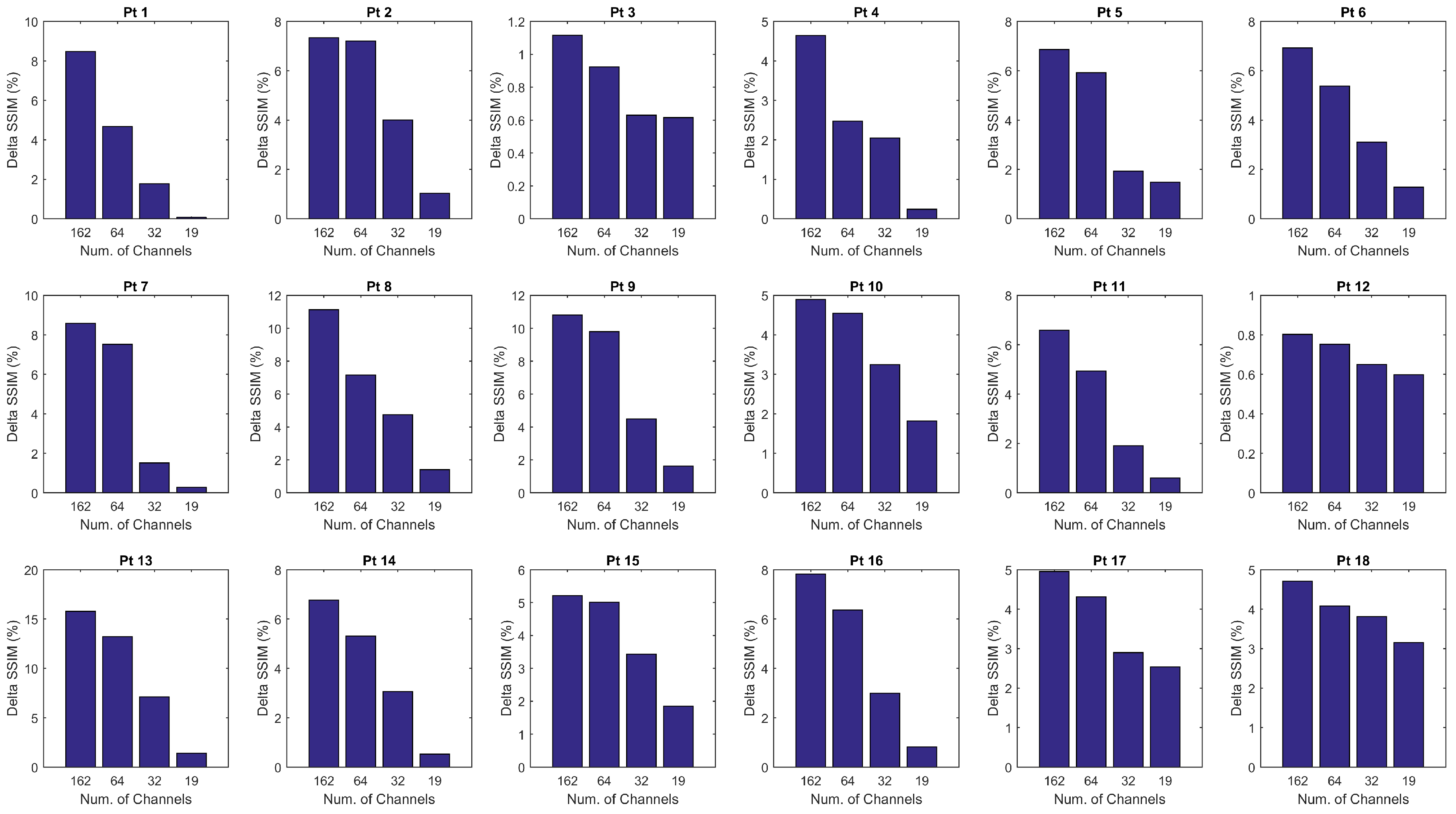 Sensors 18 04107 g007
