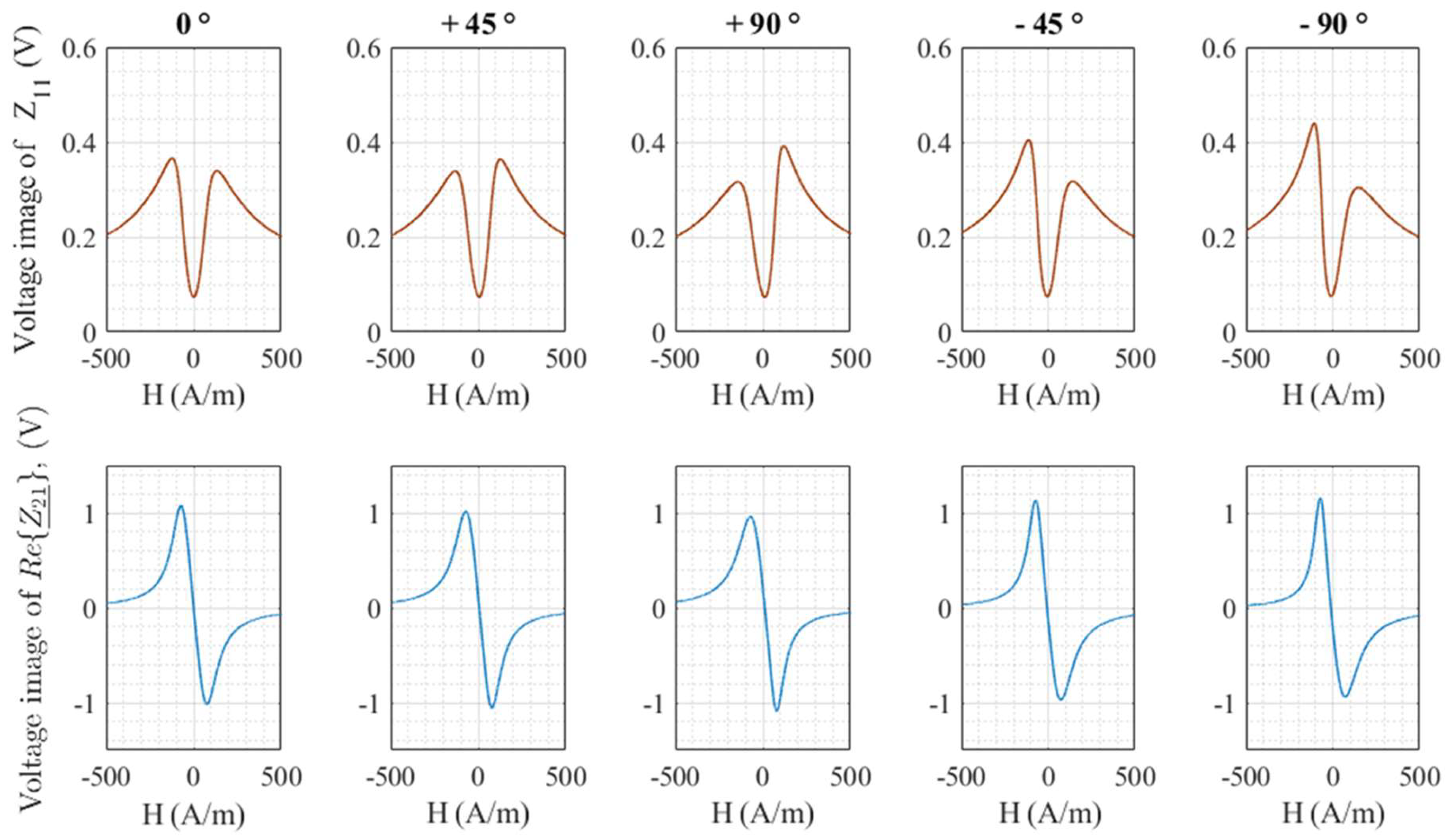 Sensors 18 04121 g006