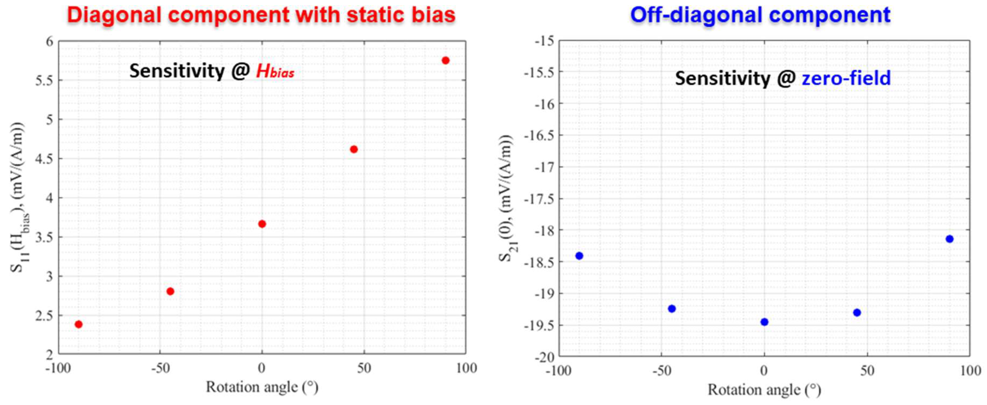 Sensors 18 04121 g008