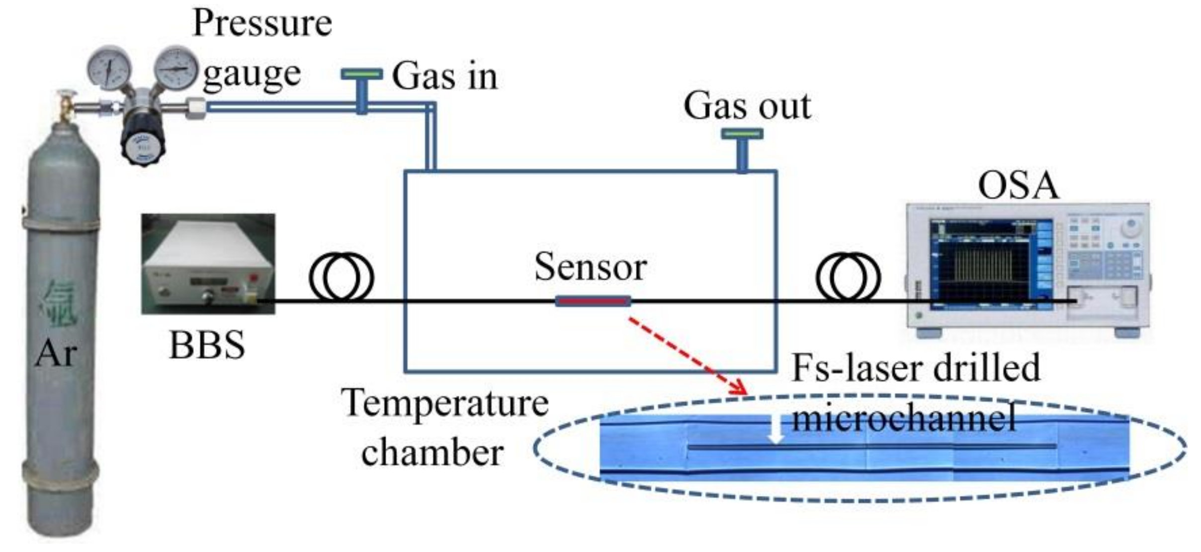 Sensors | Free Full-Text | Antiresonant Reflecting Guidance and Mach ...