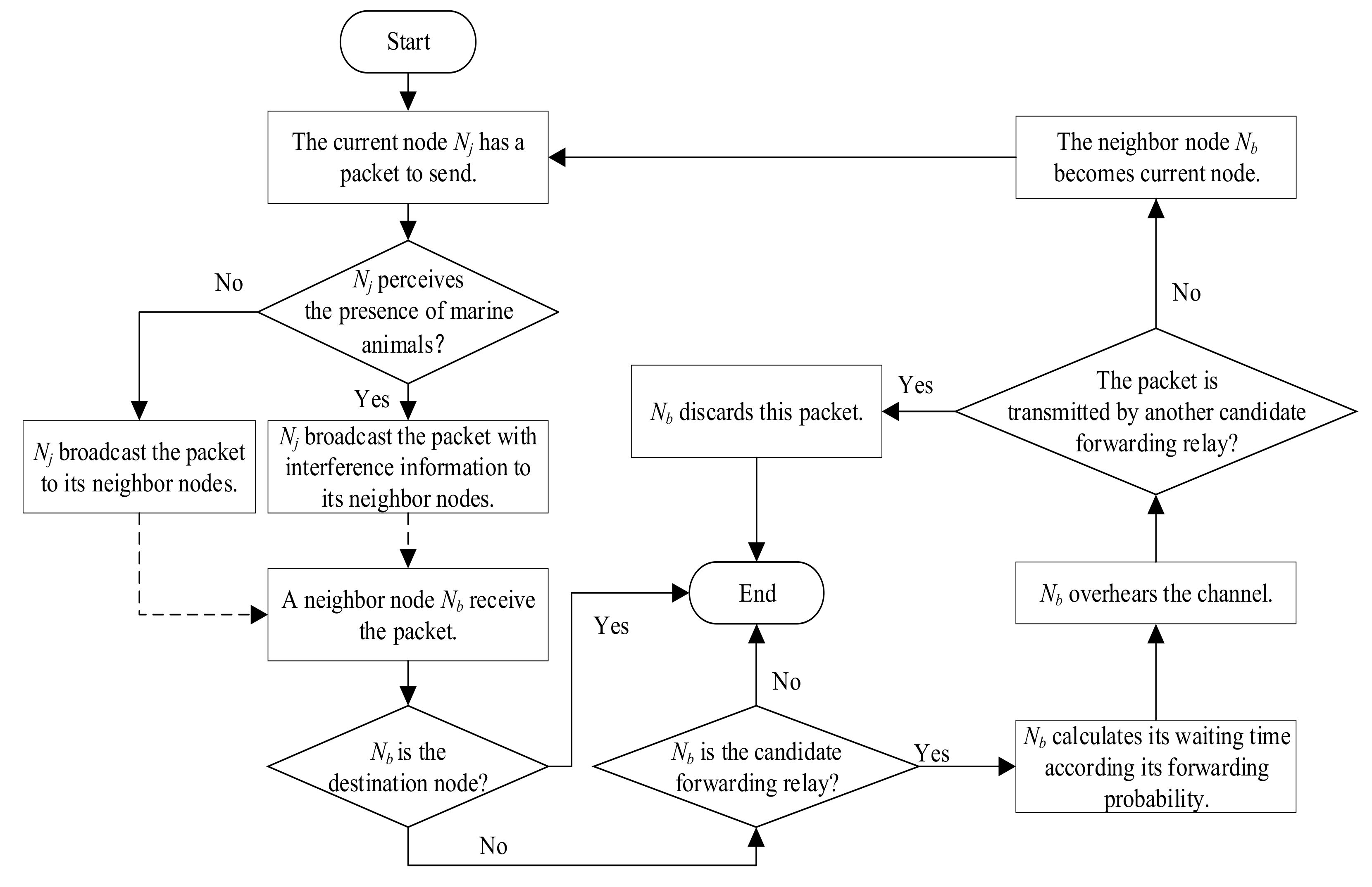 Sensors 18 04168 g002